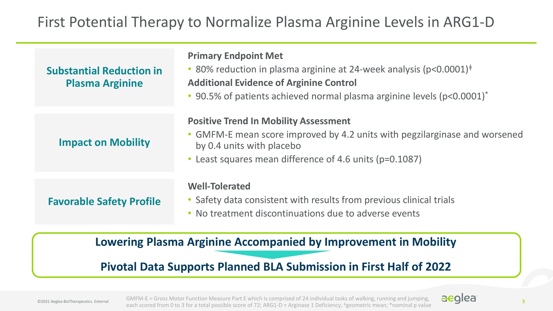 first potential therapy to normalize plasma arginine levels in | Aeglea BioTherapeutics
