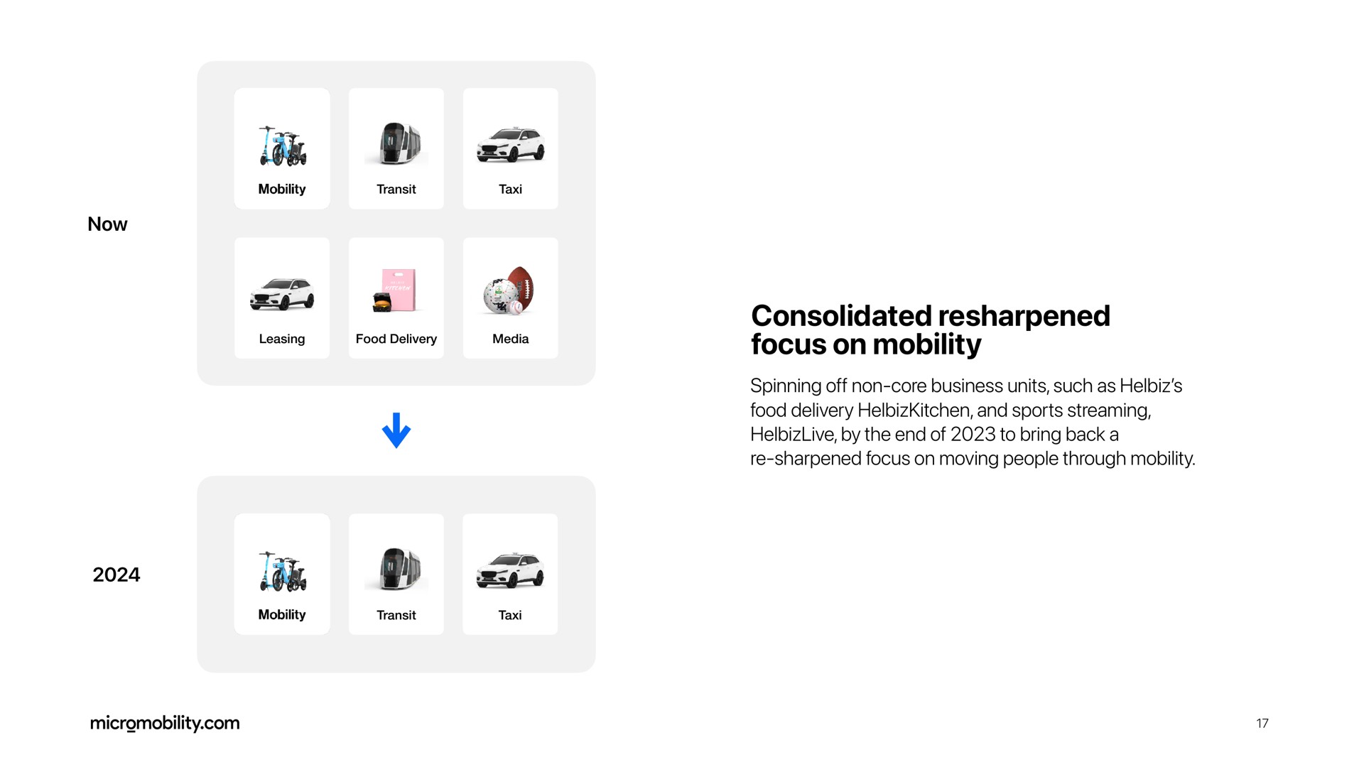 consolidated focus on mobility | Helbiz