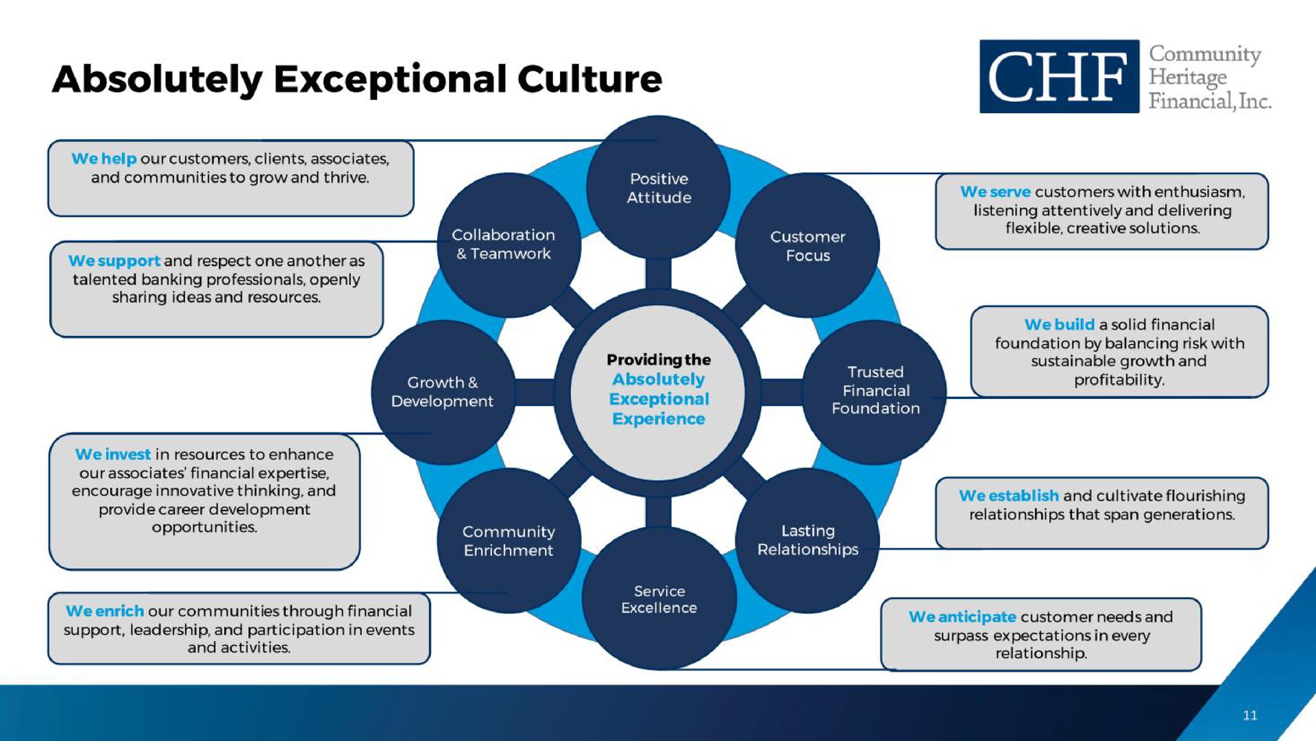 absolutely exceptional culture che be | Community Heritage Financial