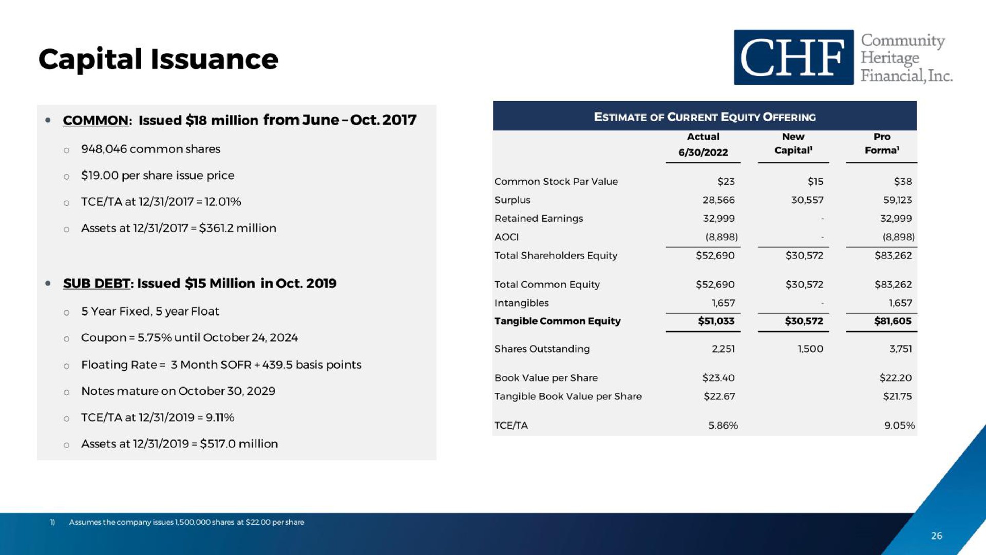 capital issuance | Community Heritage Financial
