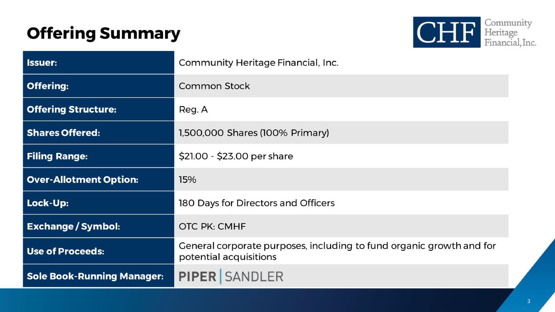piper | Community Heritage Financial