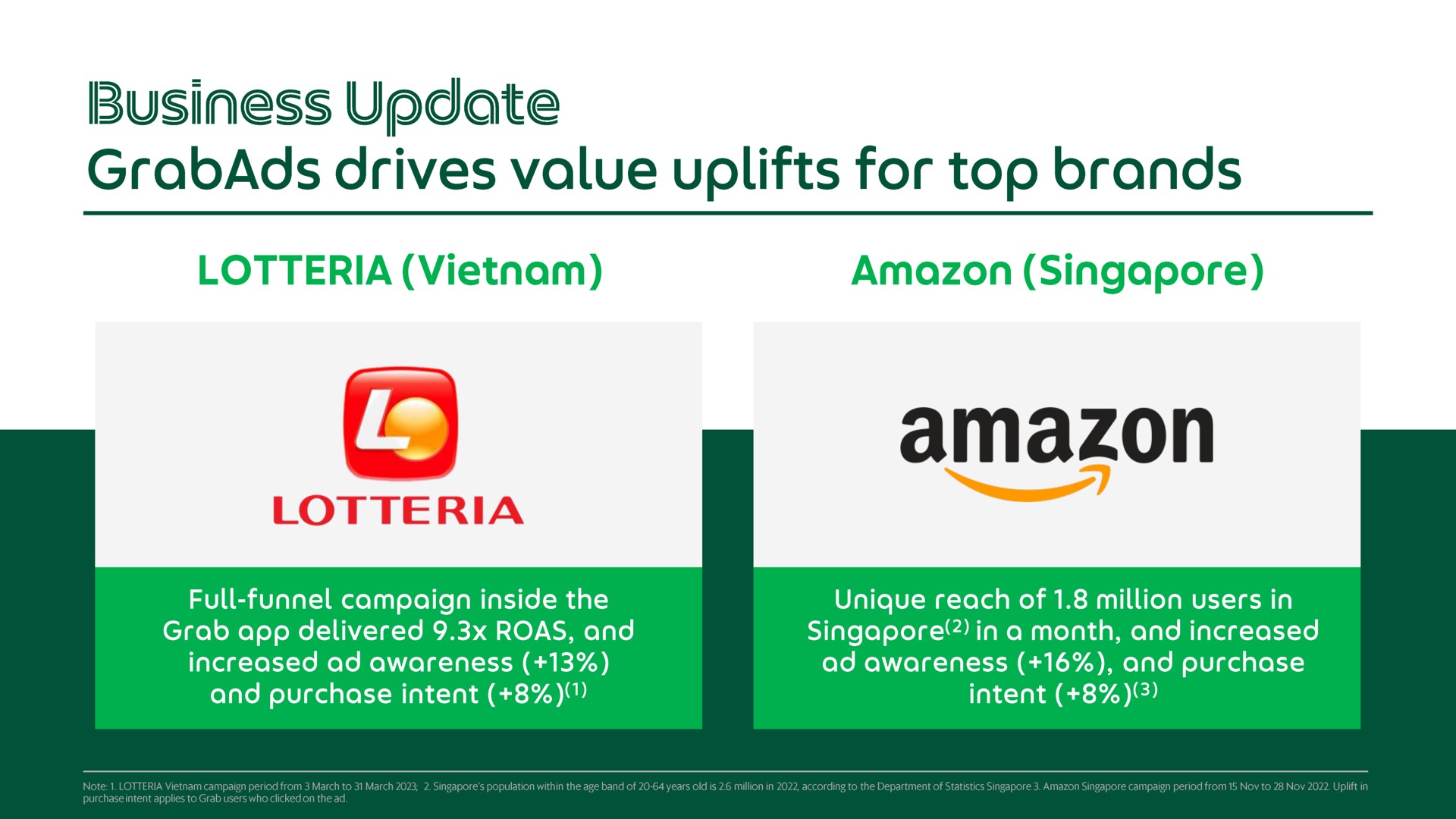 business update drives value uplifts for top brands i | Grab