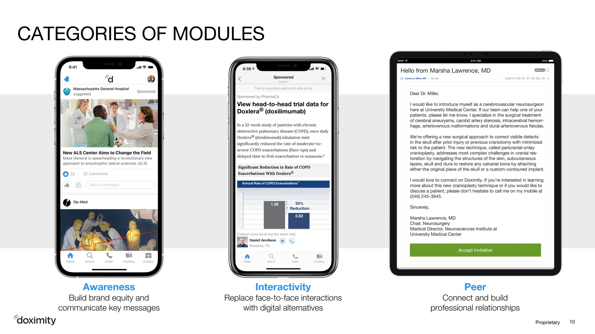 categories of modules | Doximity