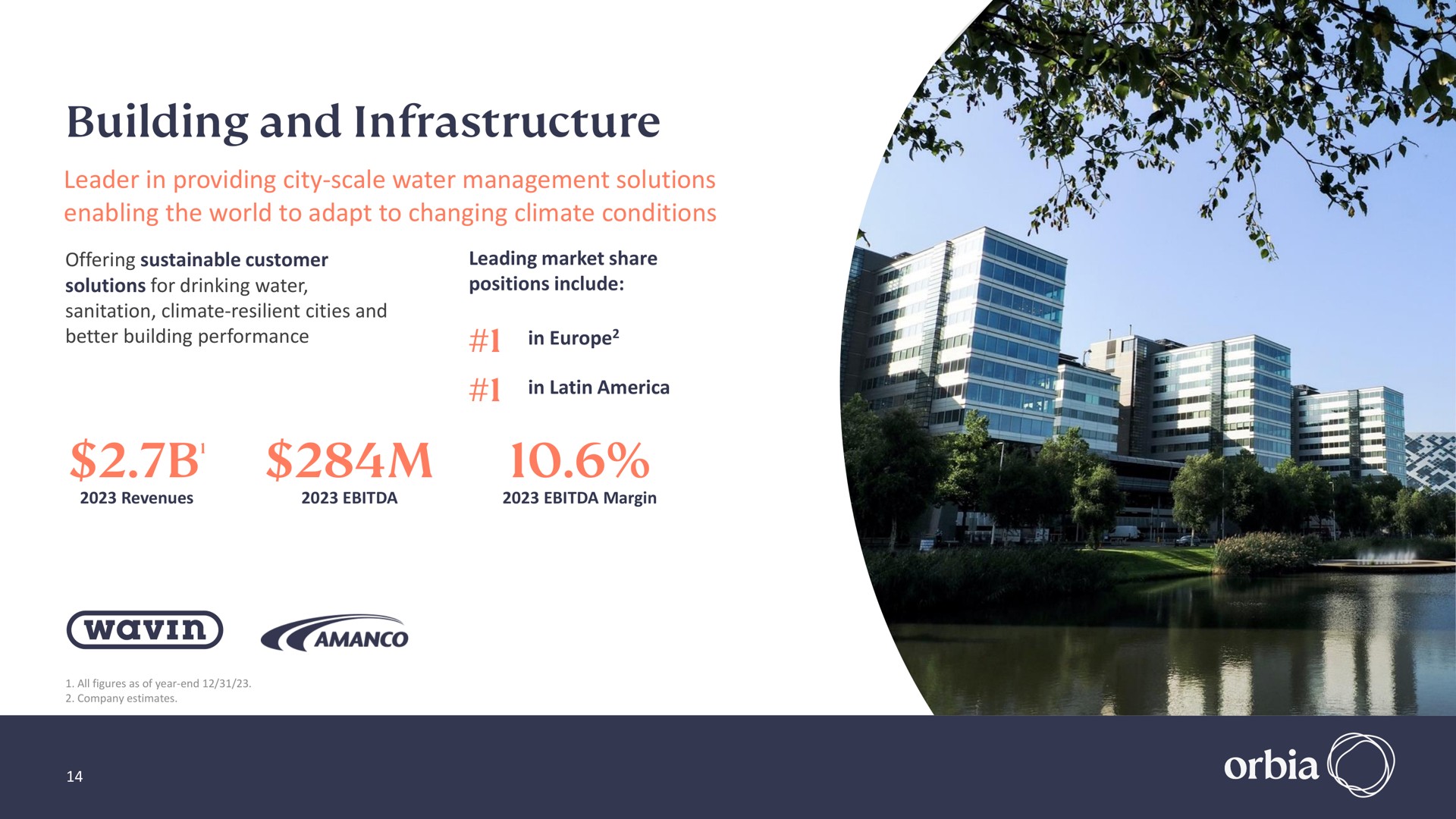 building and infrastructure | Orbia