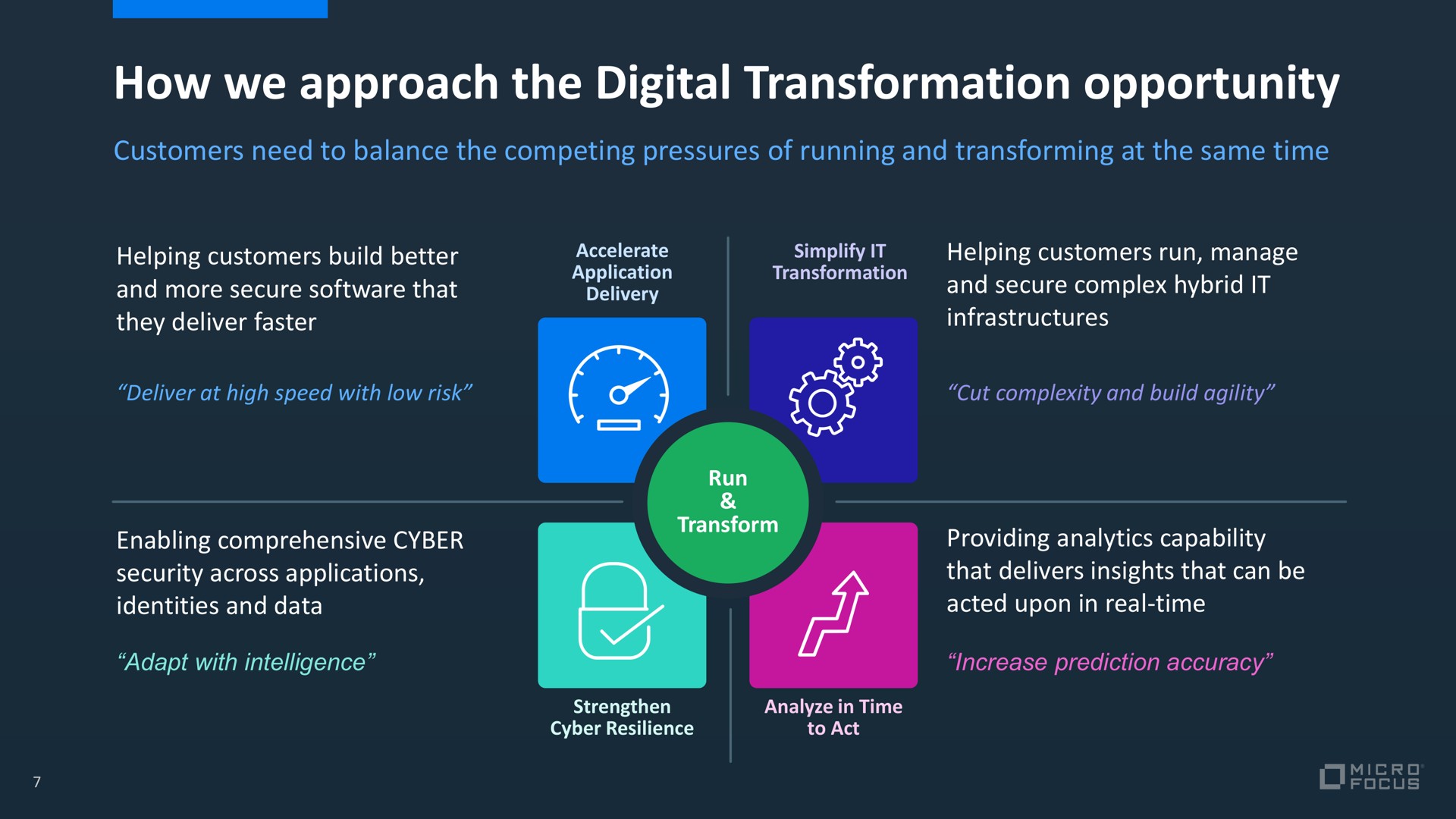 how we approach the digital transformation opportunity | Micro Focus