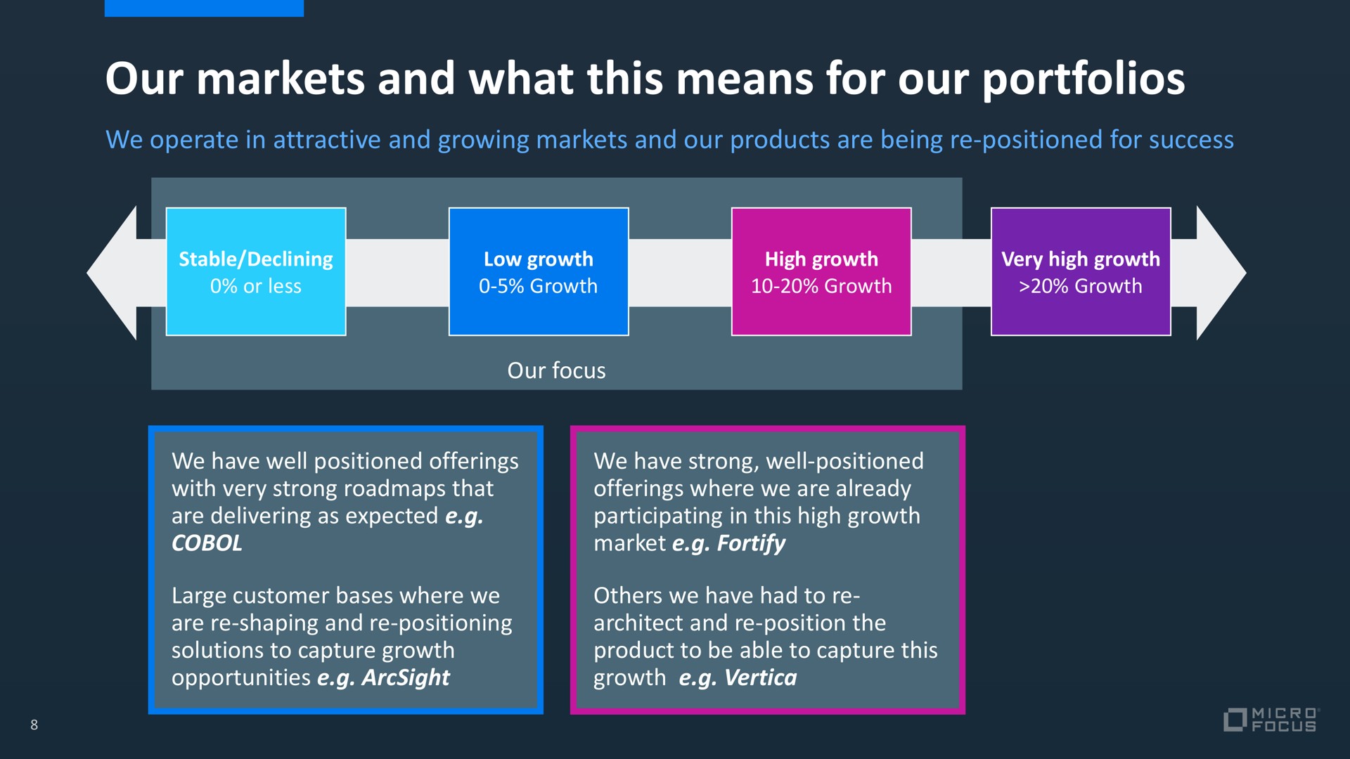 our markets and what this means for our portfolios | Micro Focus