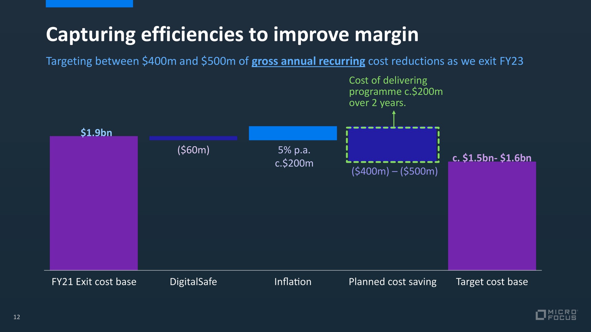 capturing efficiencies to improve margin | Micro Focus