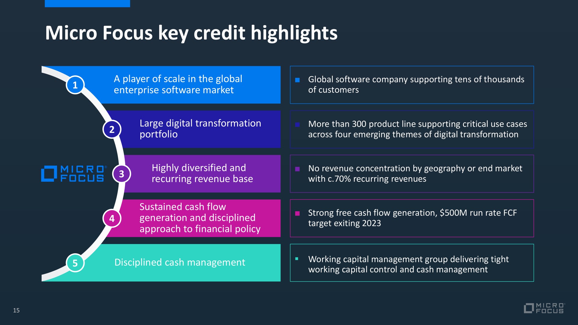 micro focus key credit highlights | Micro Focus