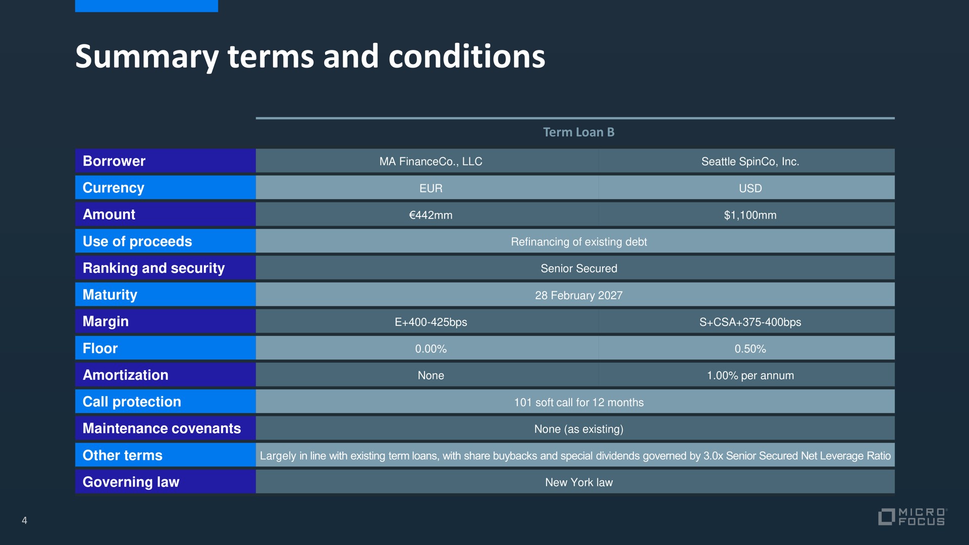 summary terms and conditions | Micro Focus