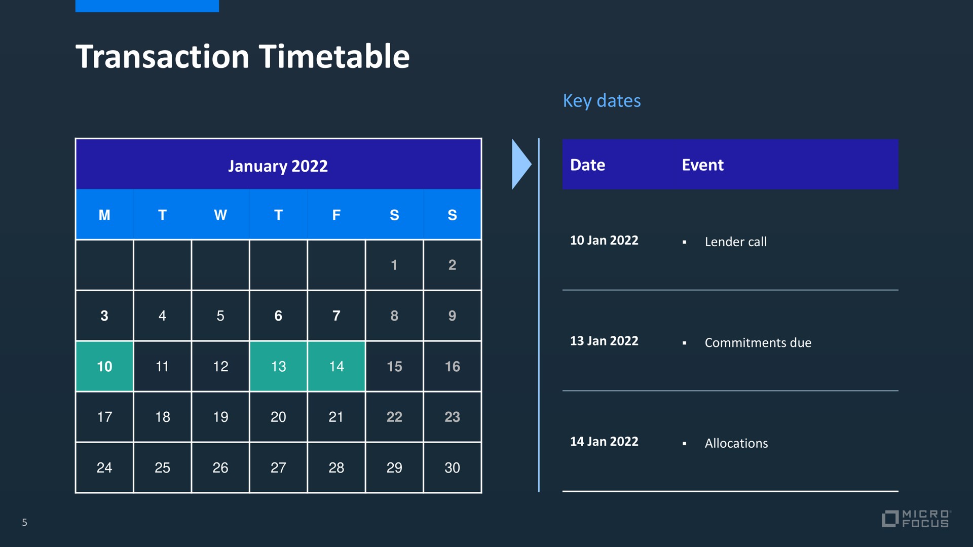 transaction timetable | Micro Focus