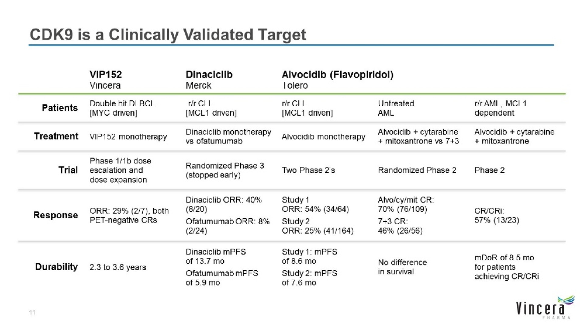 is a clinically validated target i | Vincera