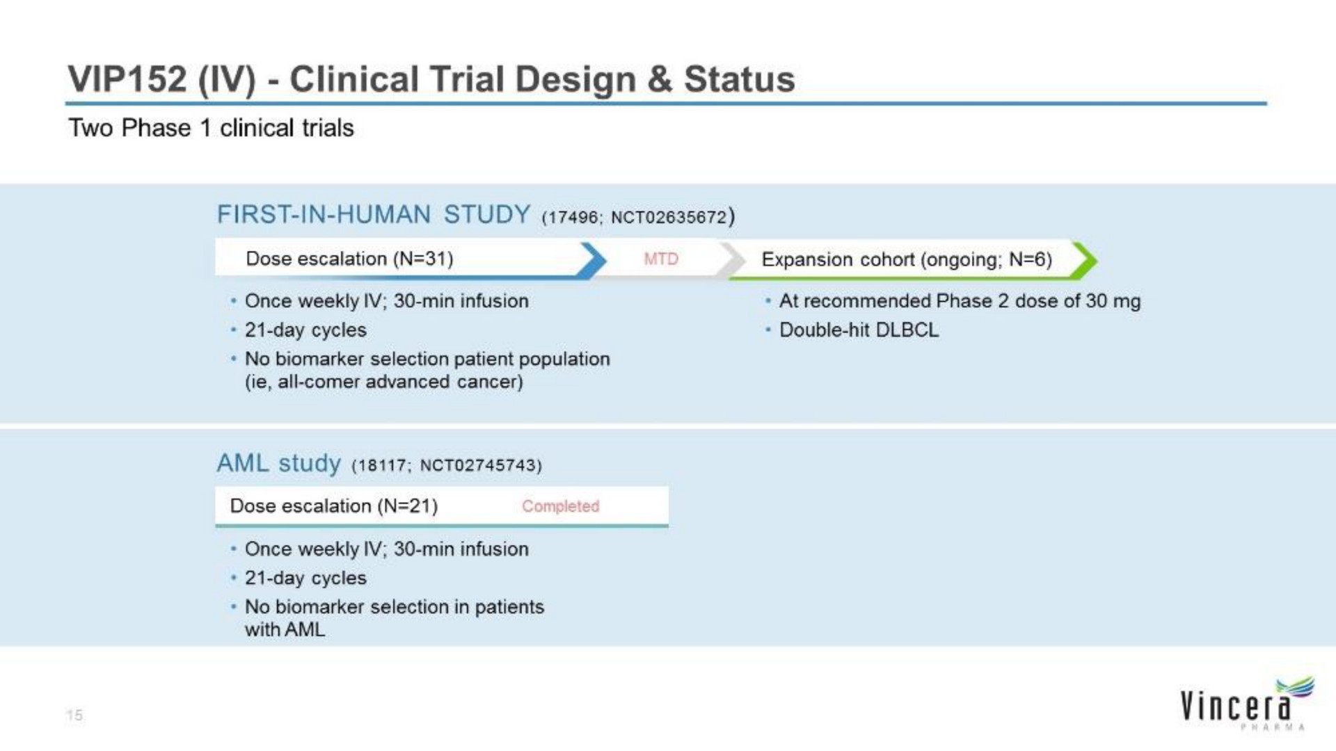 clinical trial design status | Vincera