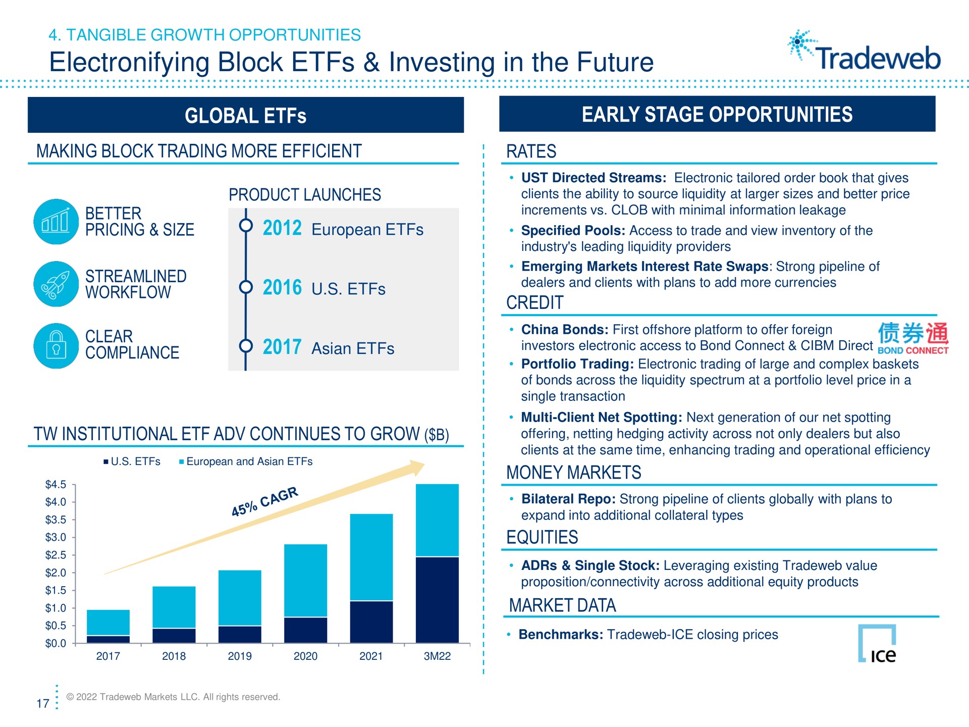 block investing in the future global early stage opportunities making block trading more efficient rates better pricing size streamlined clear compliance product launches institutional continues to grow credit money markets equities market data tangible growth cone specified pools access trade and view inventory of i investors electronic access bond connect direct of bonds across liquidity spectrum at a portfolio level price a single transaction offering netting hedging activity across not only dealers but also bilateral strong pipeline of clients globally with plans ice | Tradeweb