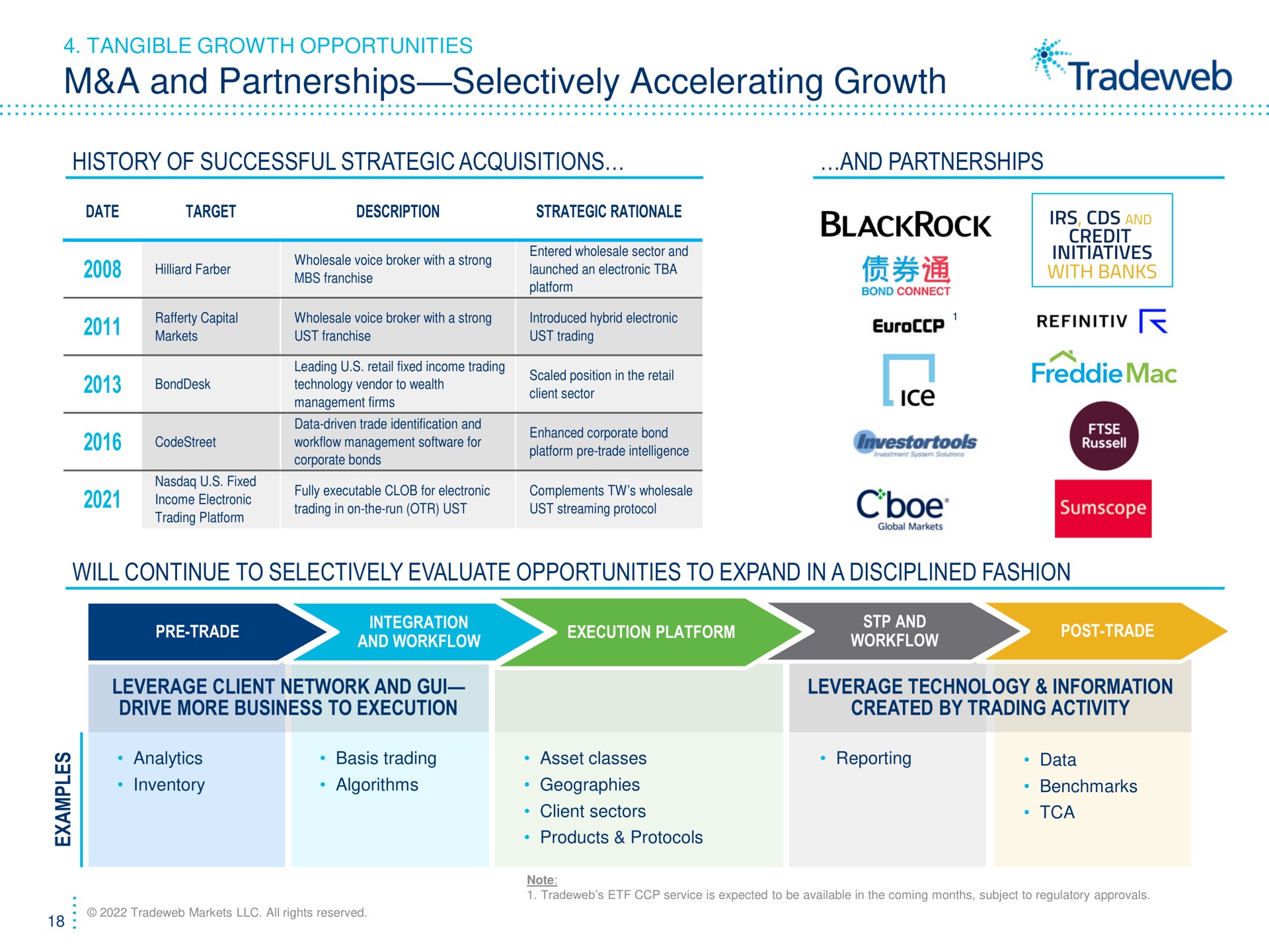 a and partnerships selectively accelerating growth history of successful strategic acquisitions and partnerships will continue to selectively evaluate opportunities to expand in a disciplined fashion tangible rationale franchise entered wholesale sector technology vendor wealth management for income electronic initiatives mac ice trade integration execution platform leverage client network drive more business execution leverage technology information created by trading activity | Tradeweb