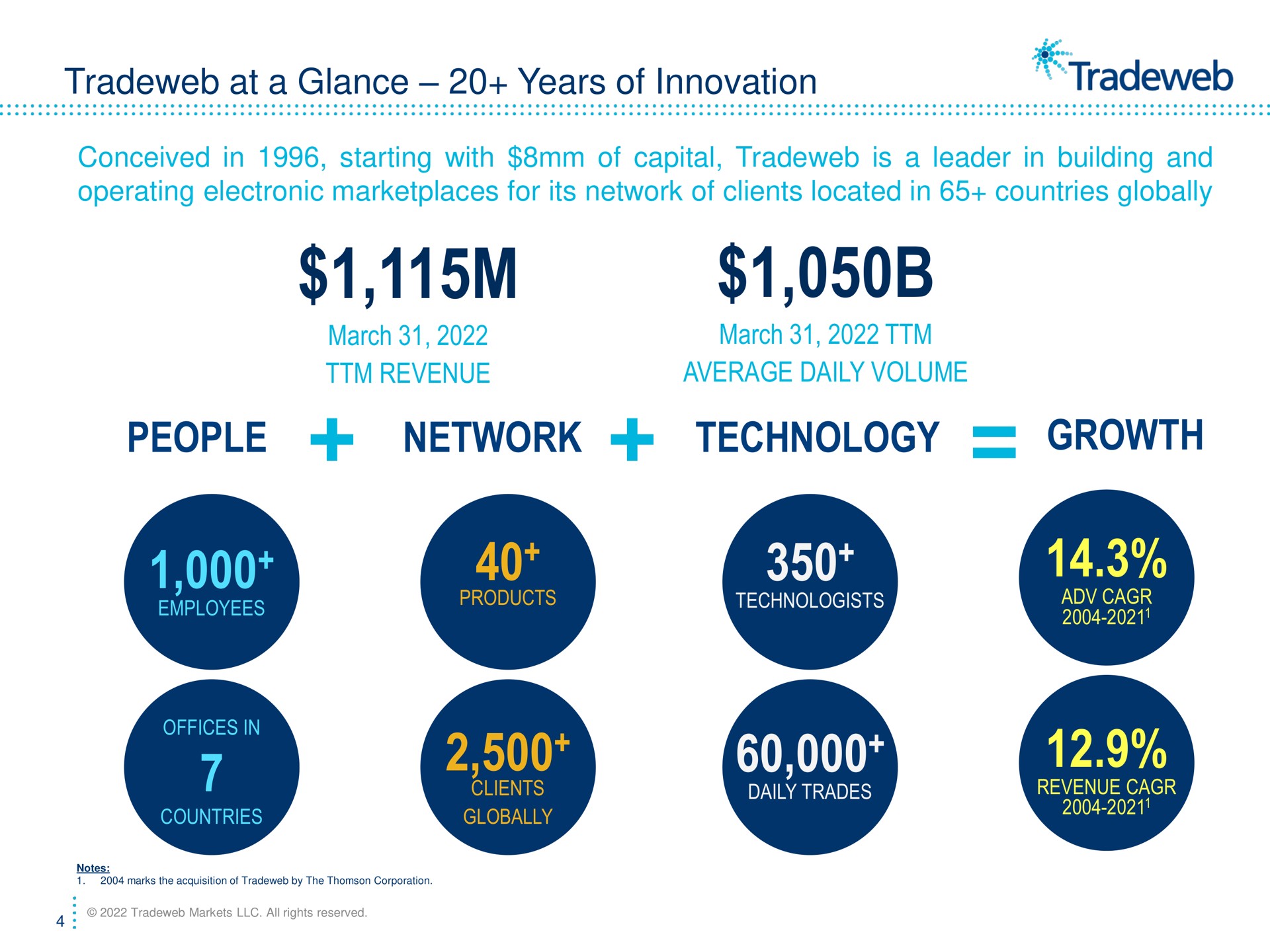 at a glance years of innovation conceived in starting with of capital is a leader in building and operating electronic for its network of clients located in countries globally march revenue people network march average daily volume technology growth reds notes trades technologists products gag | Tradeweb