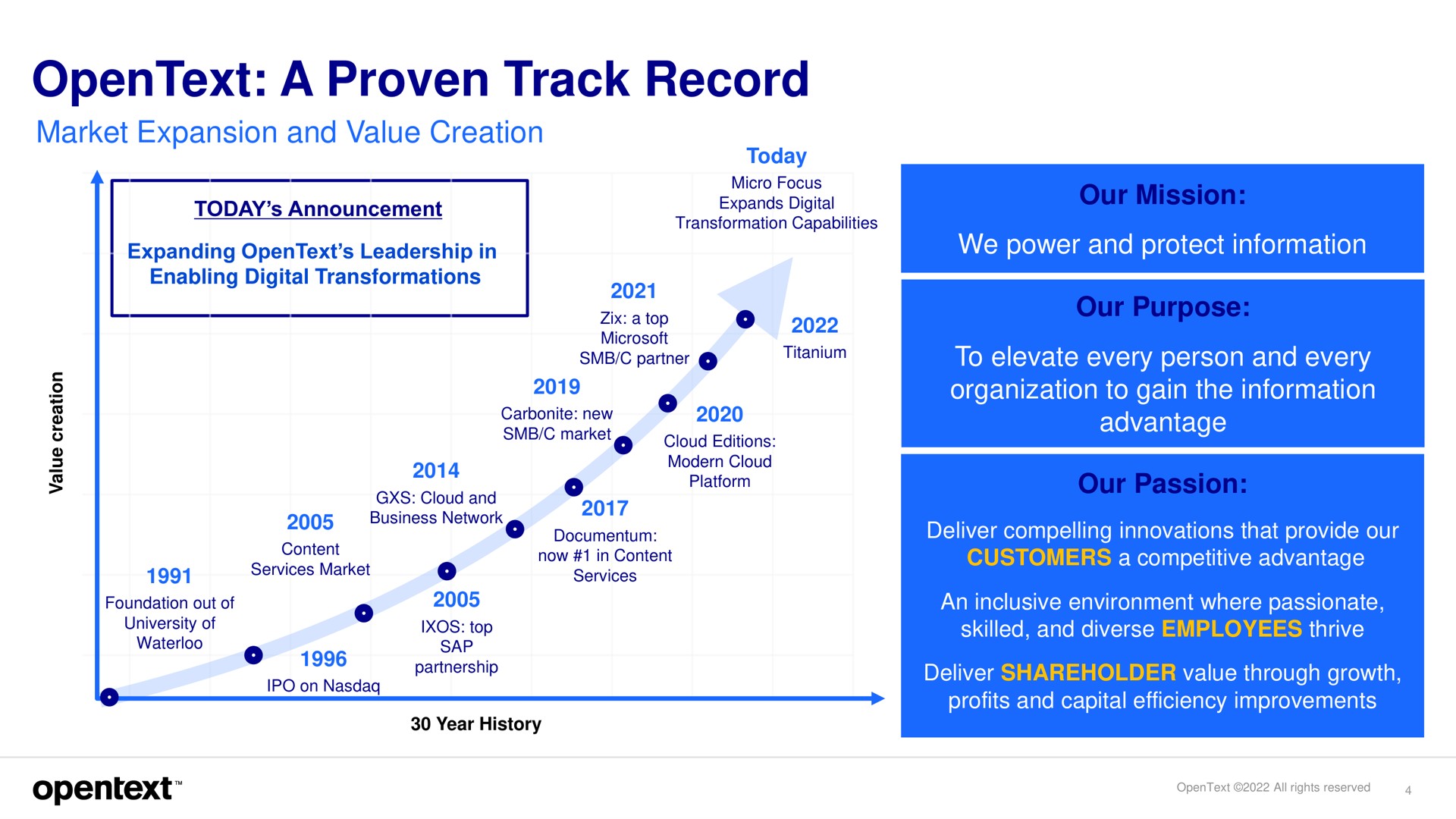 a proven track record | OpenText