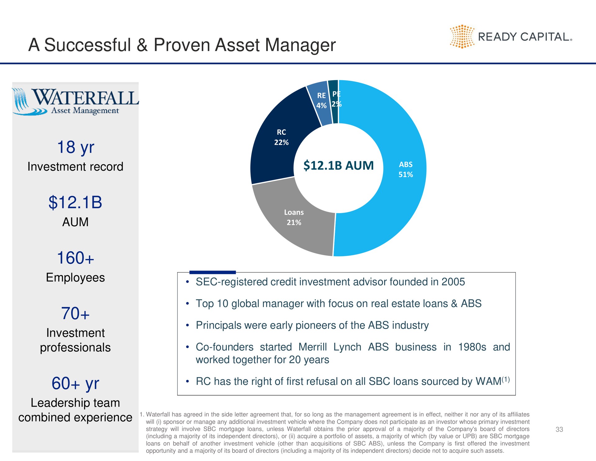 a successful proven asset manager aum ready capital waterfall | Ready Capital