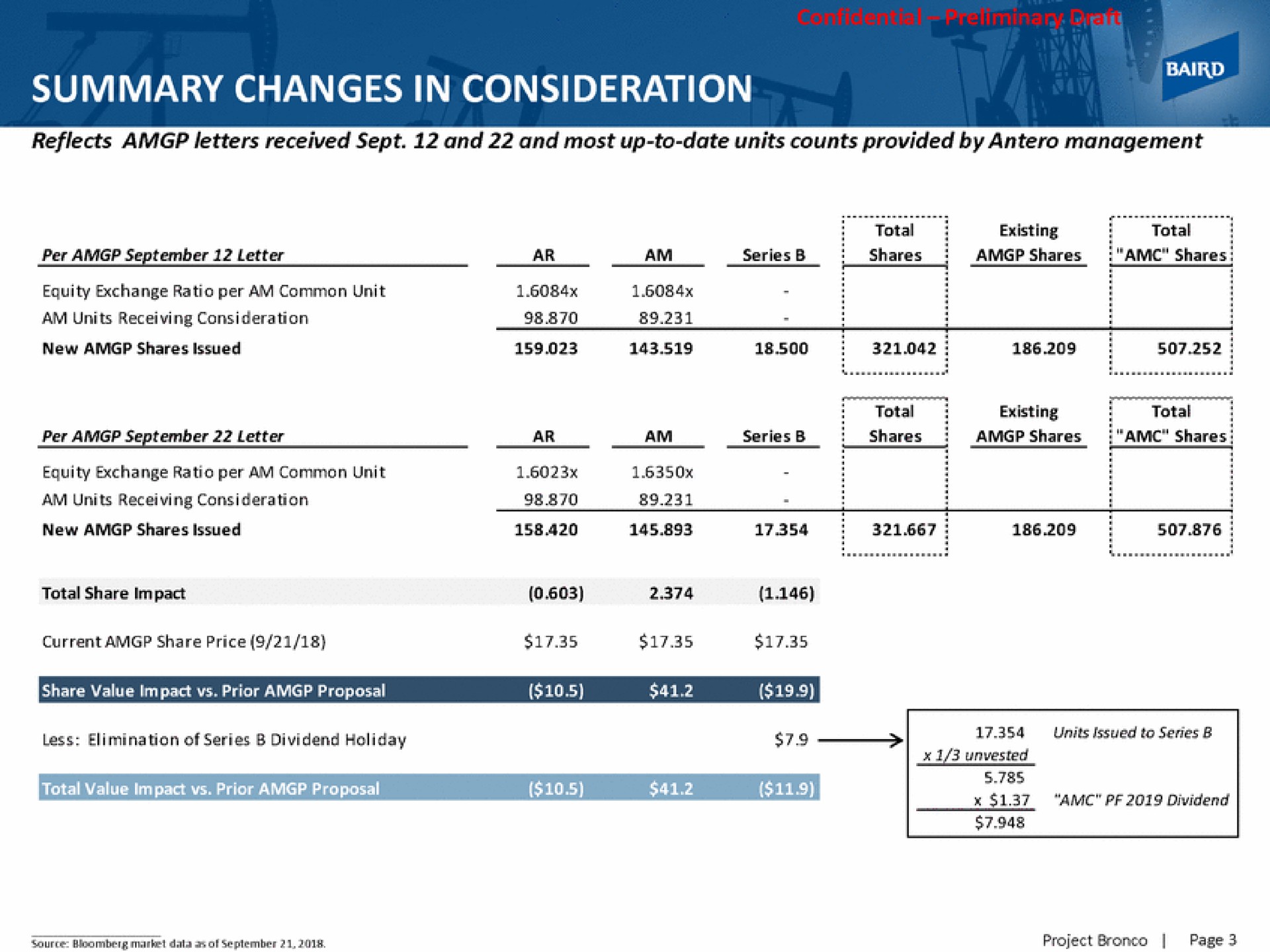 summary changes in consideration new shares issued | Baird