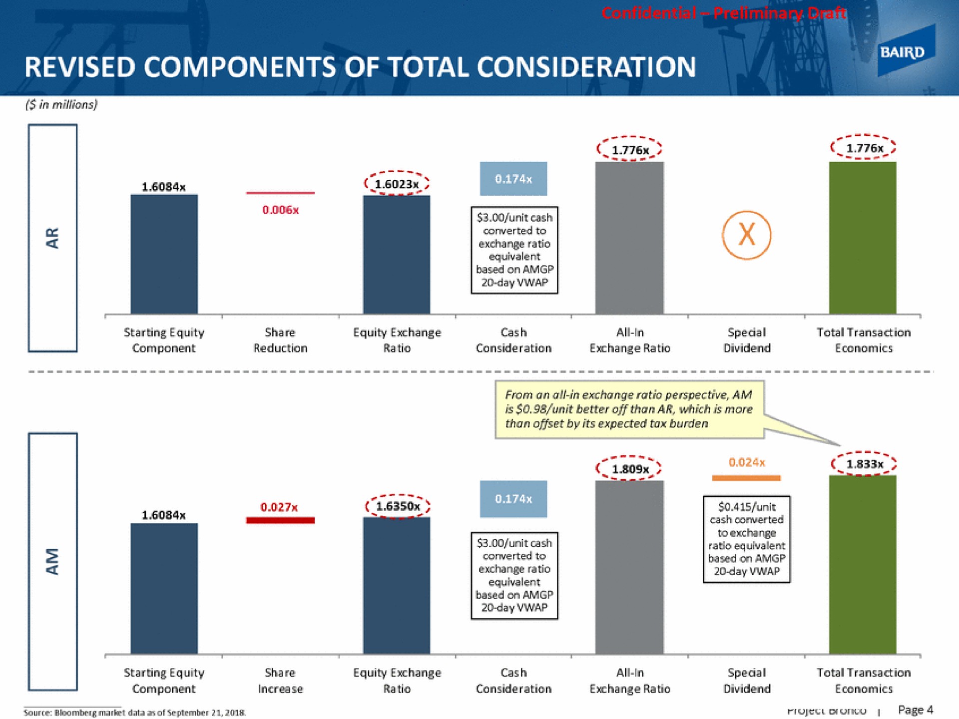 revised components of total consideration | Baird