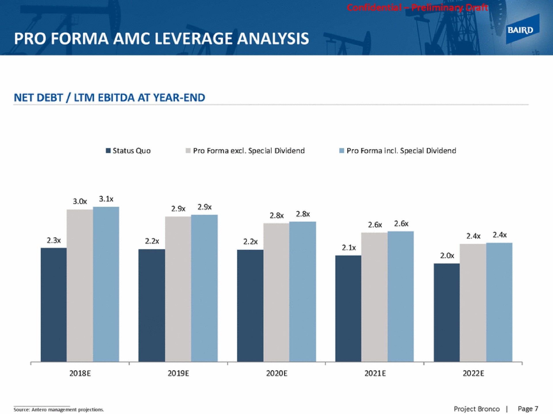 pro leverage analysis net debt at year end | Baird