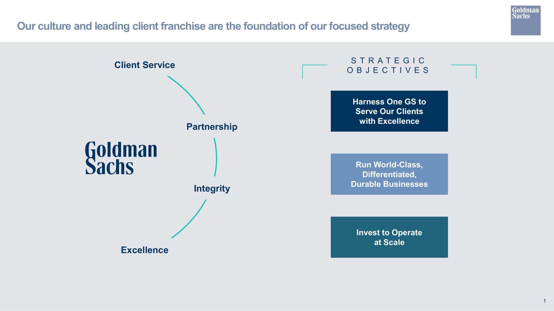 our culture and leading client franchise are the foundation of our focused strategy client service excellence partnership integrity a i i harness one to serve our clients with excellence run world class differentiated durable businesses invest to operate at scale | Goldman Sachs