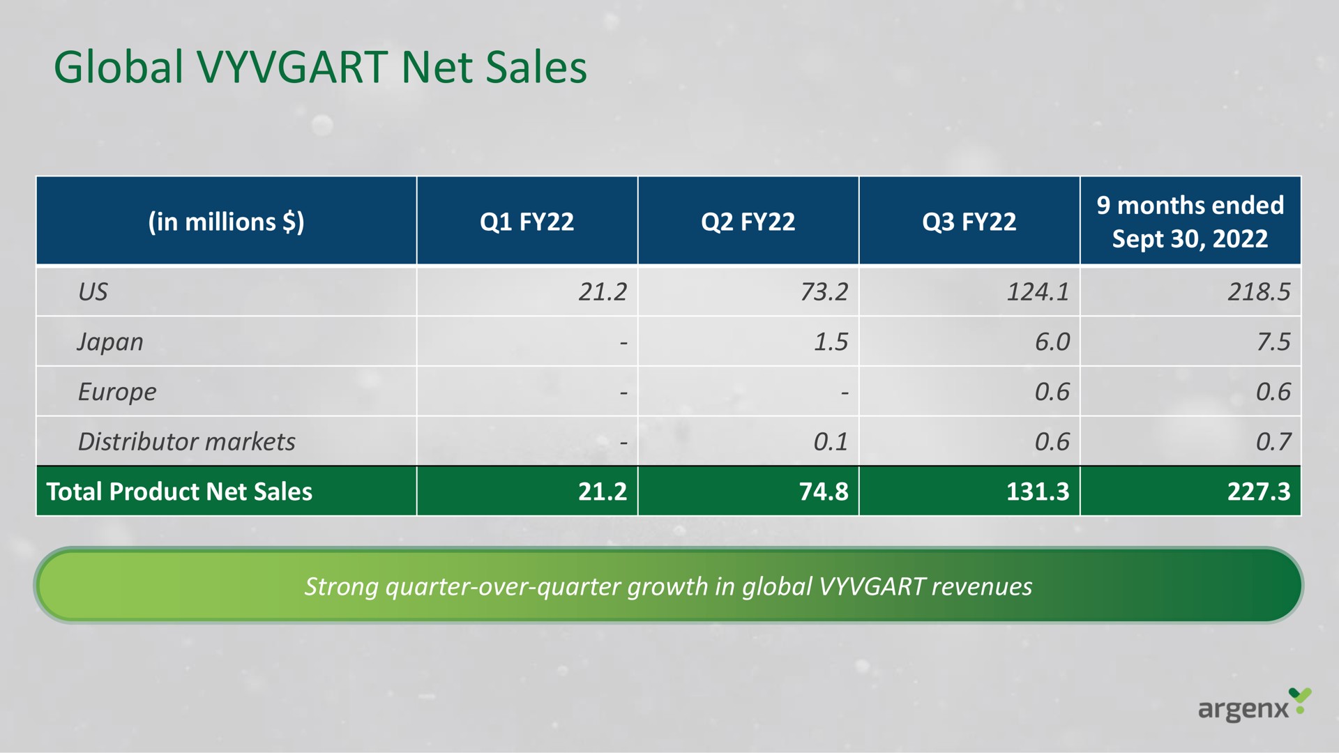 global net sales | argenx SE