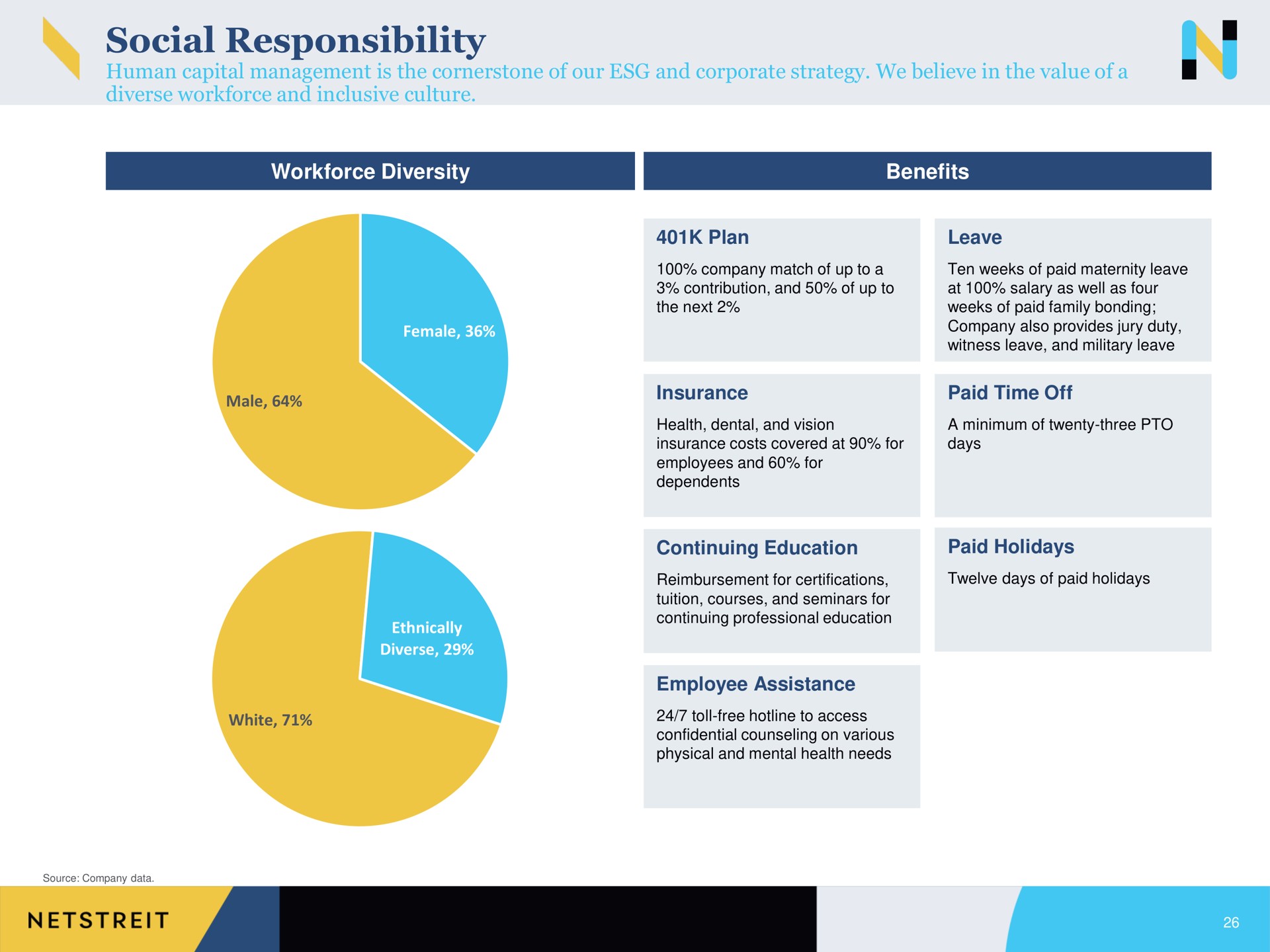 social responsibility | Netstreit