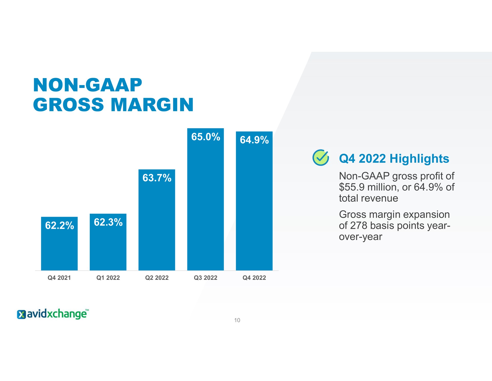 non gross margin i highlights | AvidXchange