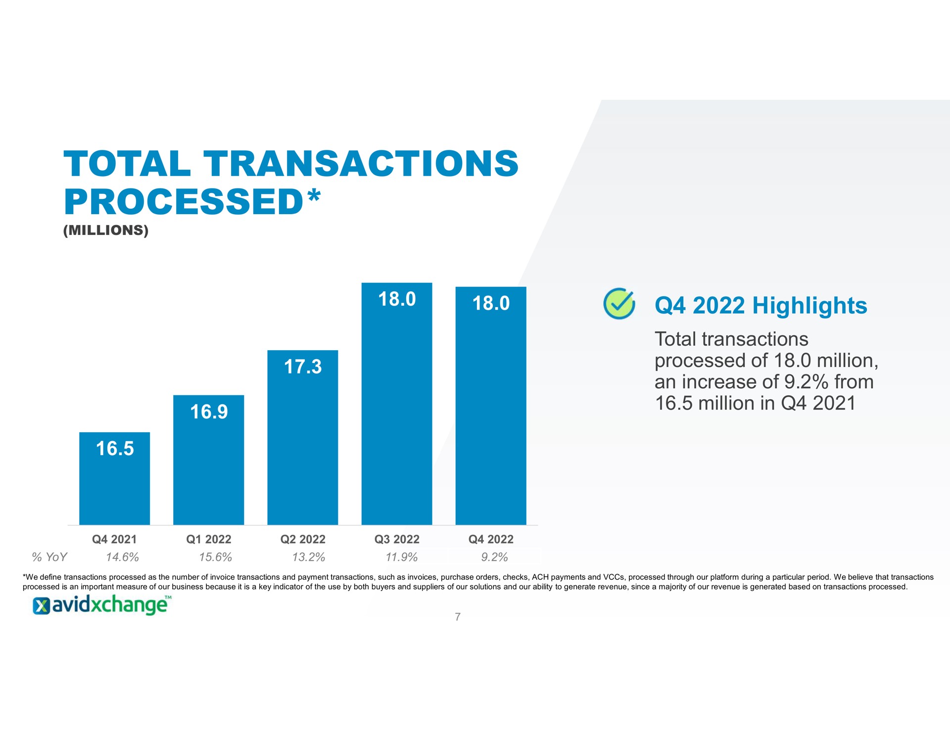 total transactions processed highlights | AvidXchange