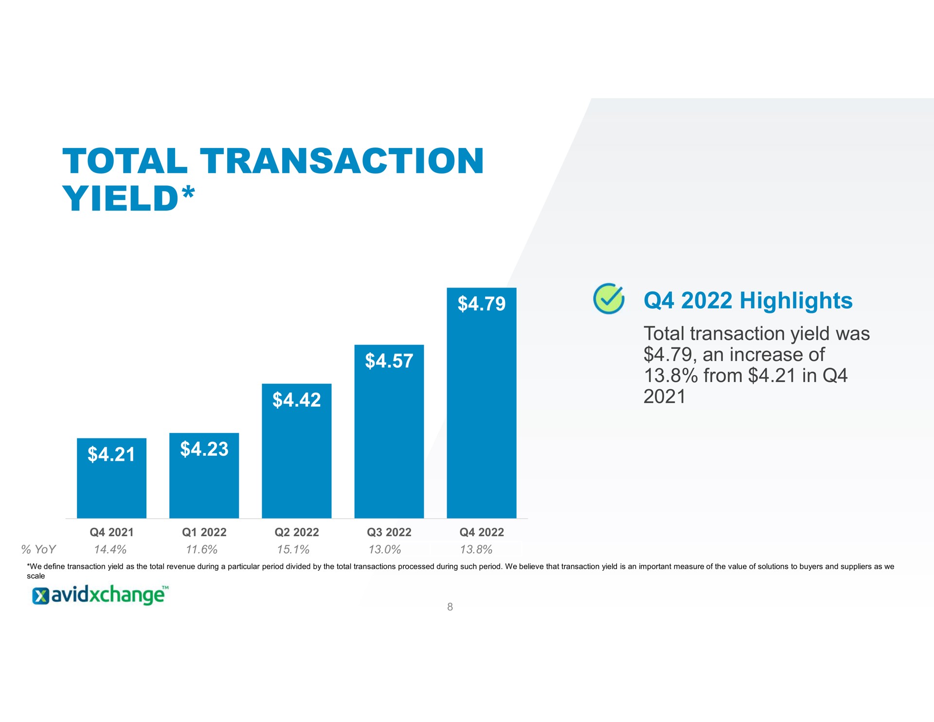 total transaction yield highlights | AvidXchange