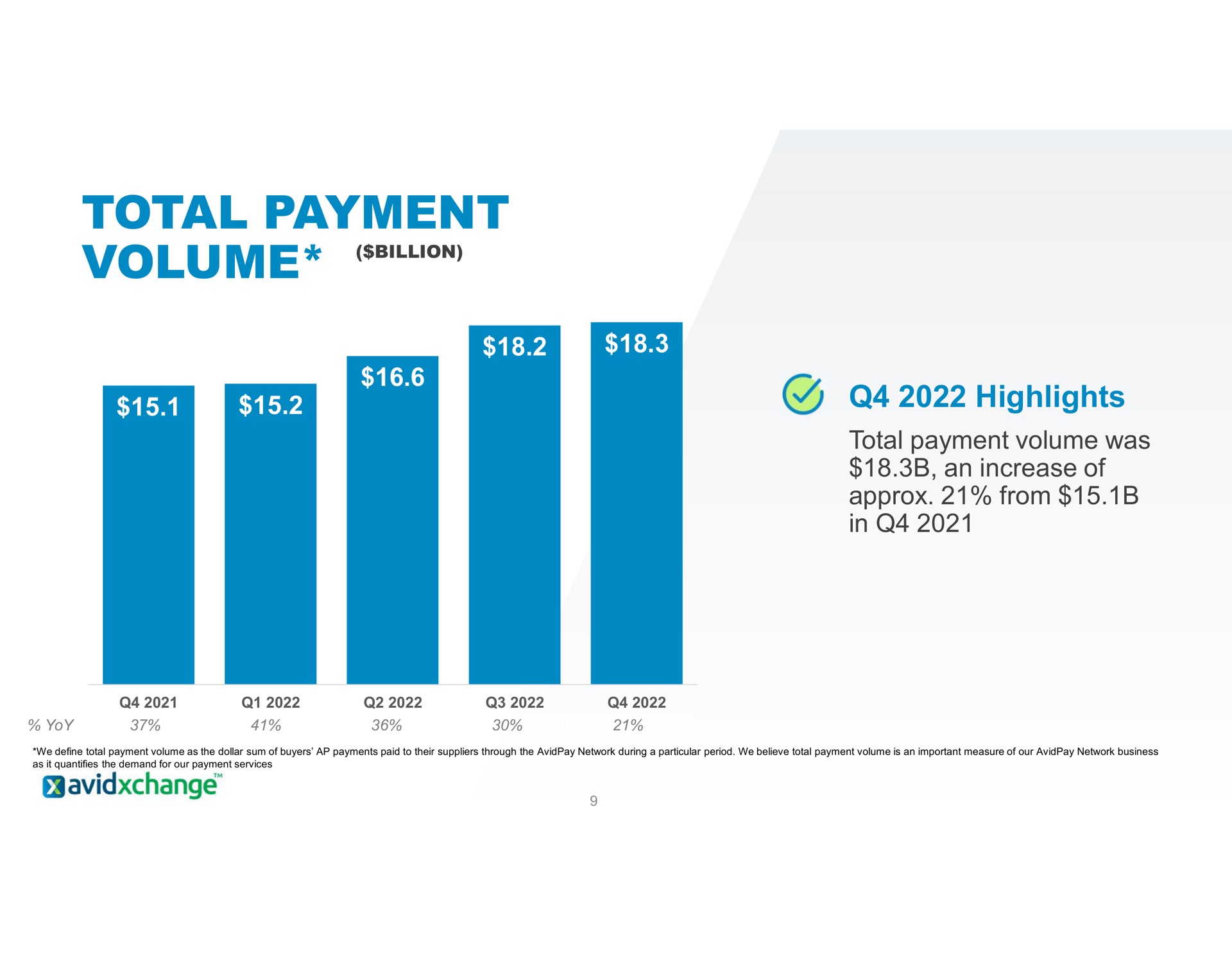 total payment volume highlights | AvidXchange