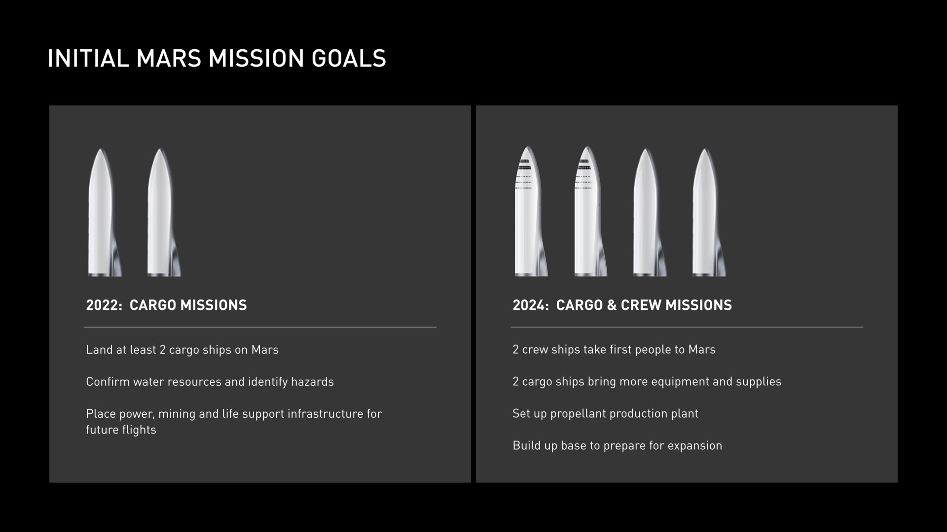 initial mars mission goals | SpaceX