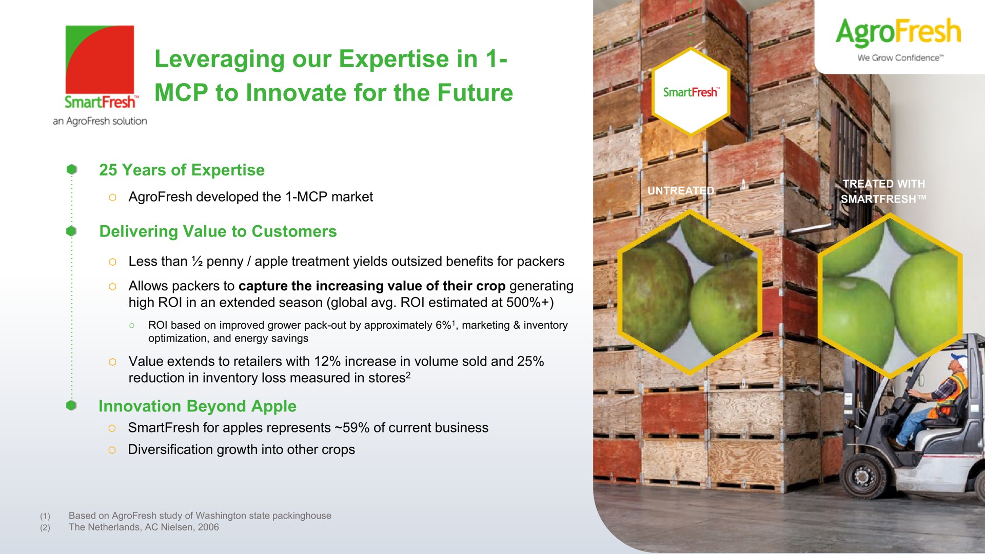 leveraging our in to innovate for the future | AgroFresh