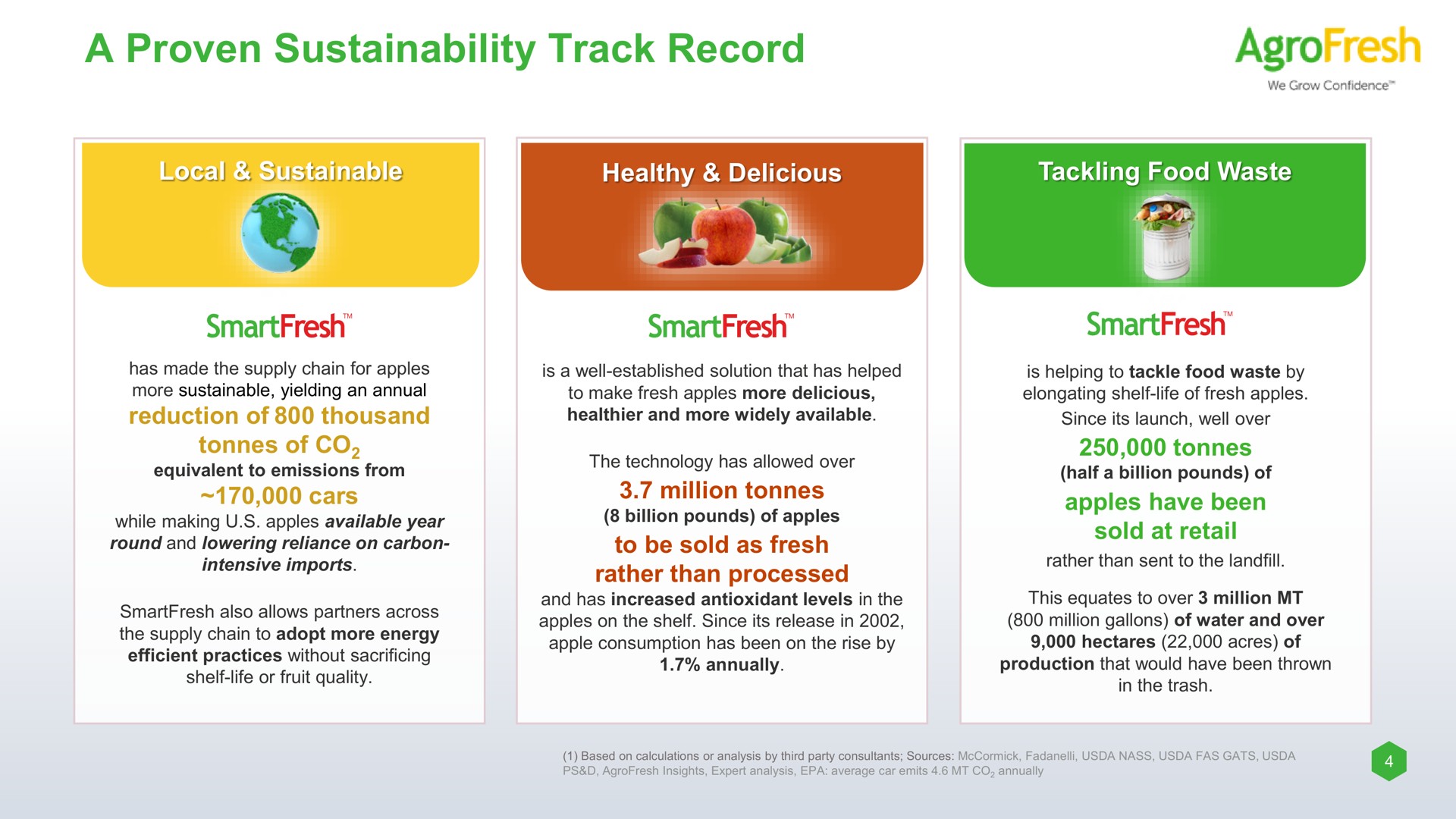 a proven track record | AgroFresh
