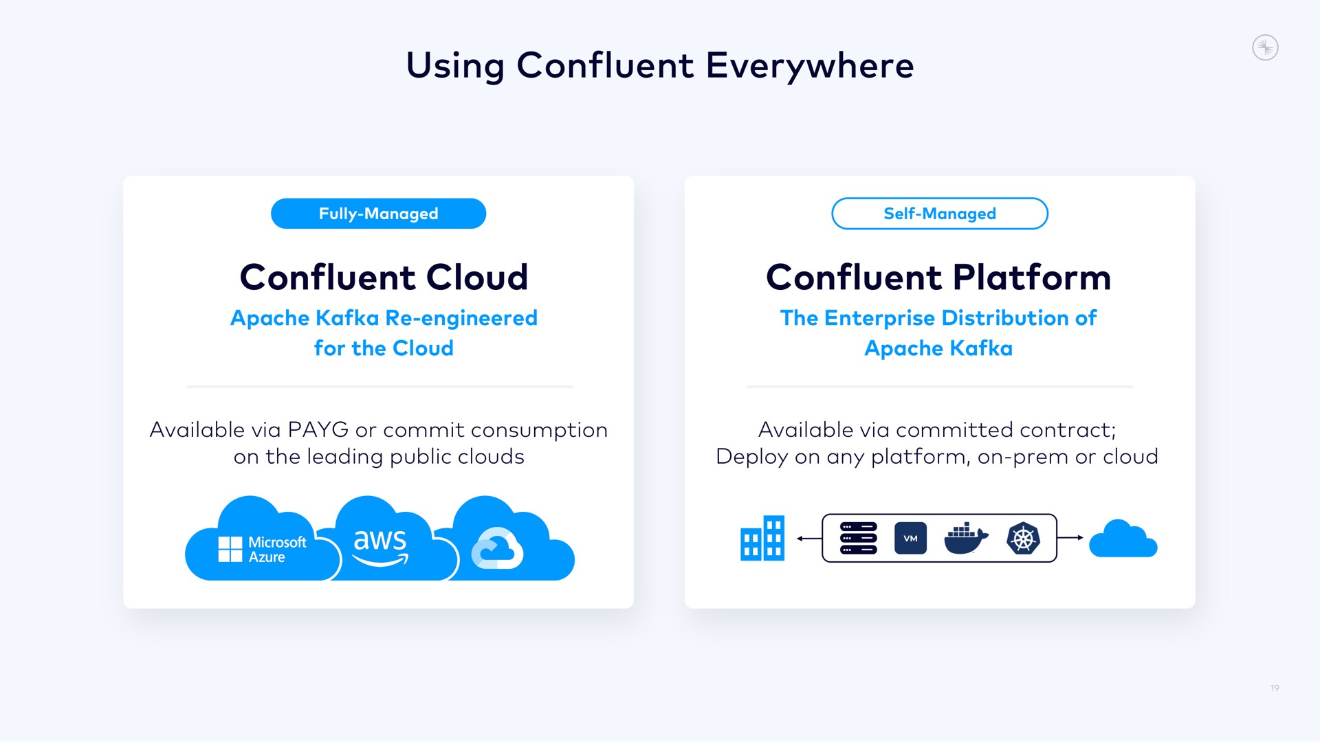using confluent everywhere confluent cloud confluent platform | Confluent