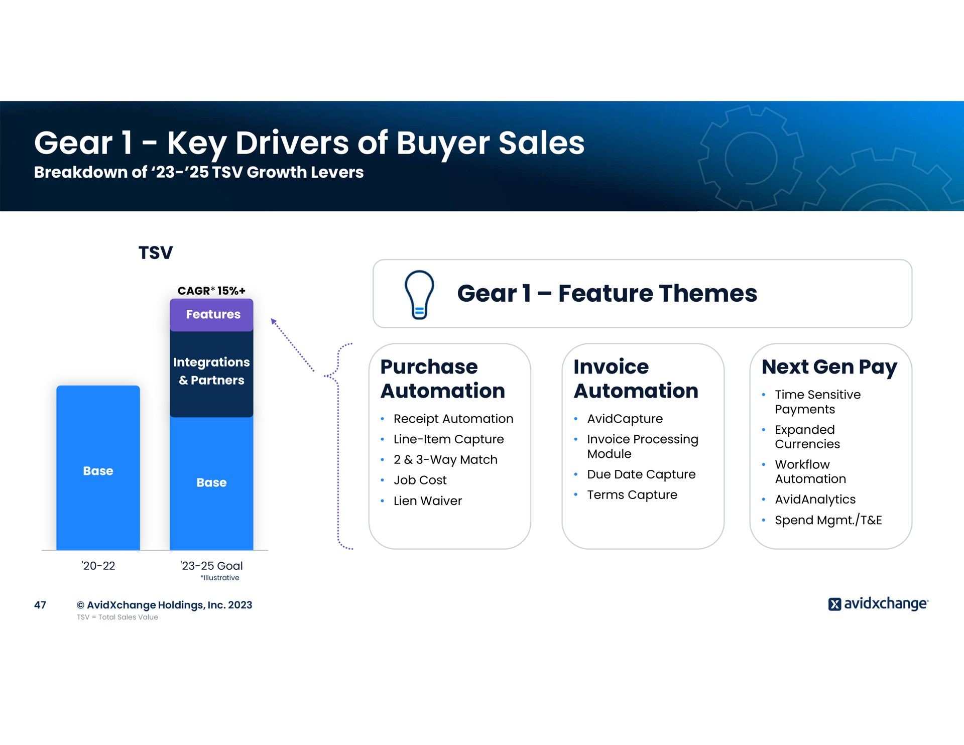 gear key drivers of buyer sales gear feature themes | AvidXchange