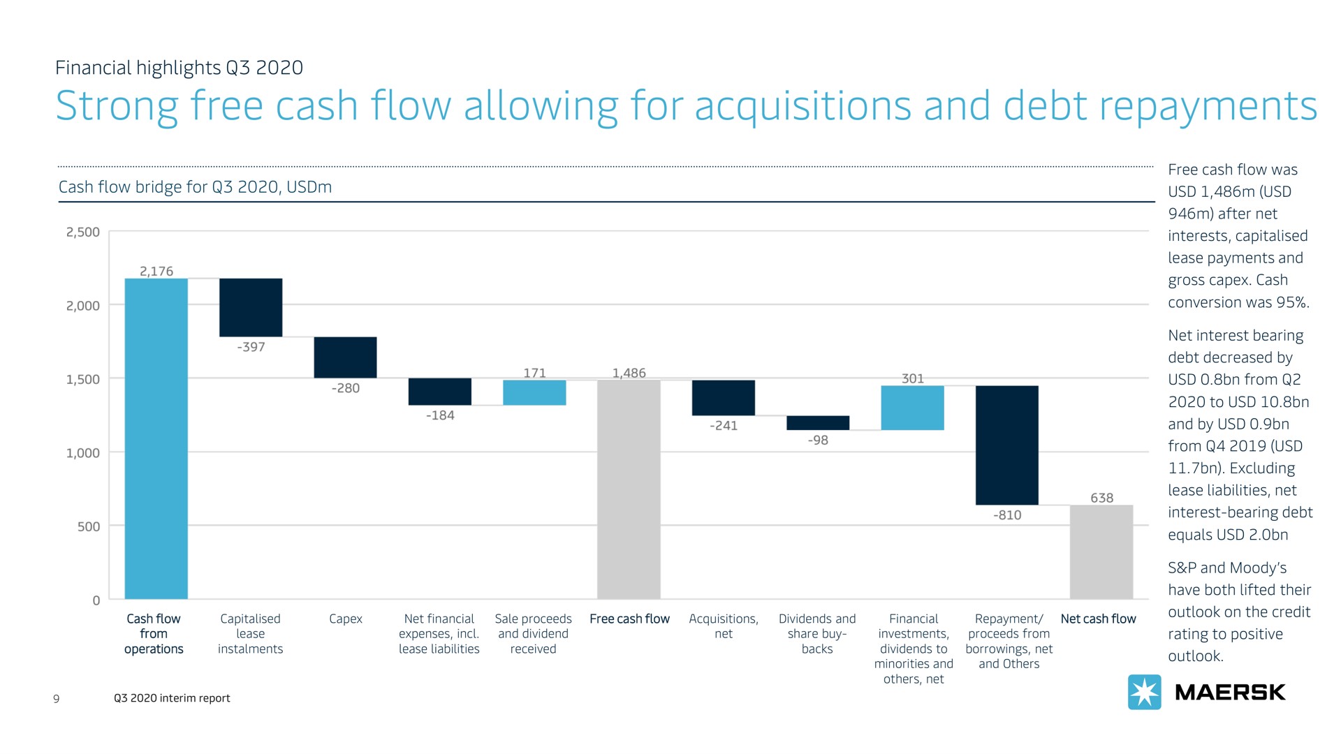 strong free cash flow allowing for acquisitions and debt repayments | Maersk