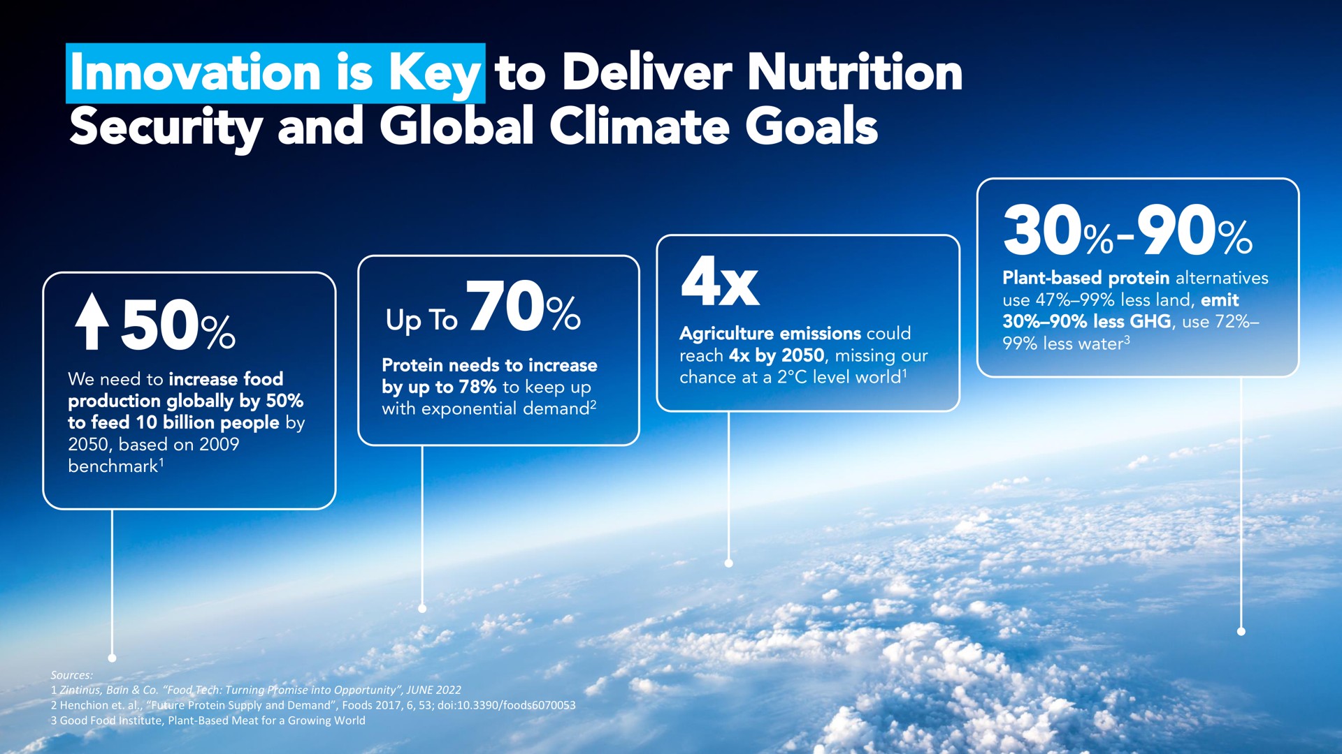innovation is key to deliver nutrition security and global climate goals up to | Benson Hill