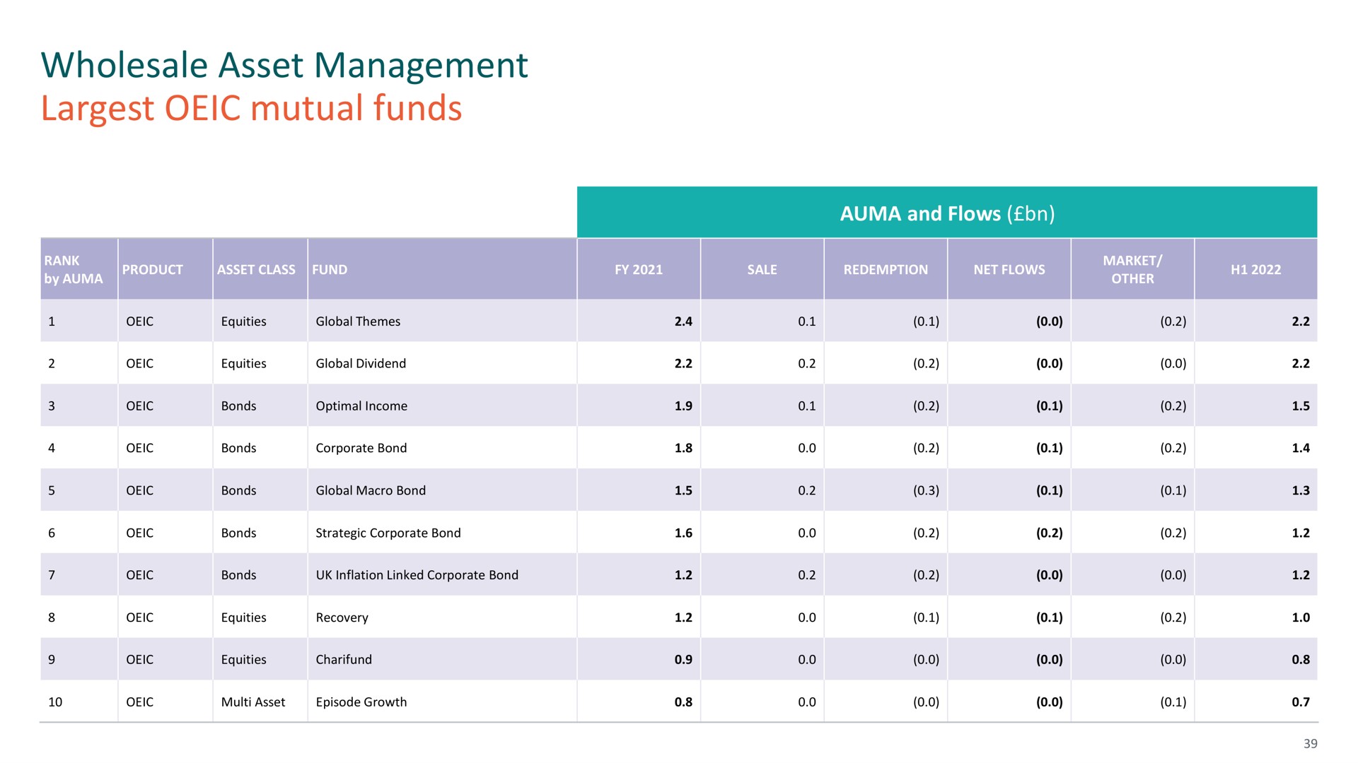 wholesale asset management mutual funds | M&G
