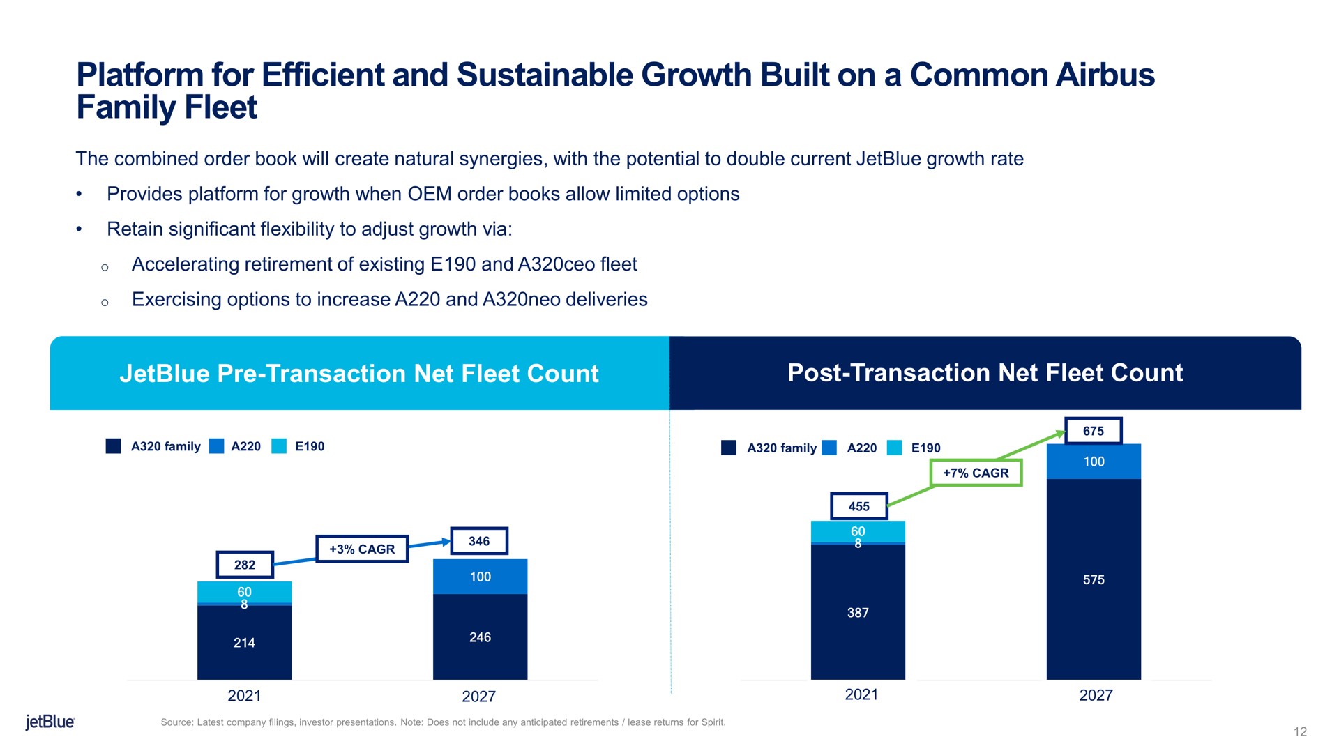 platform for efficient and sustainable growth built on a common family fleet | jetBlue