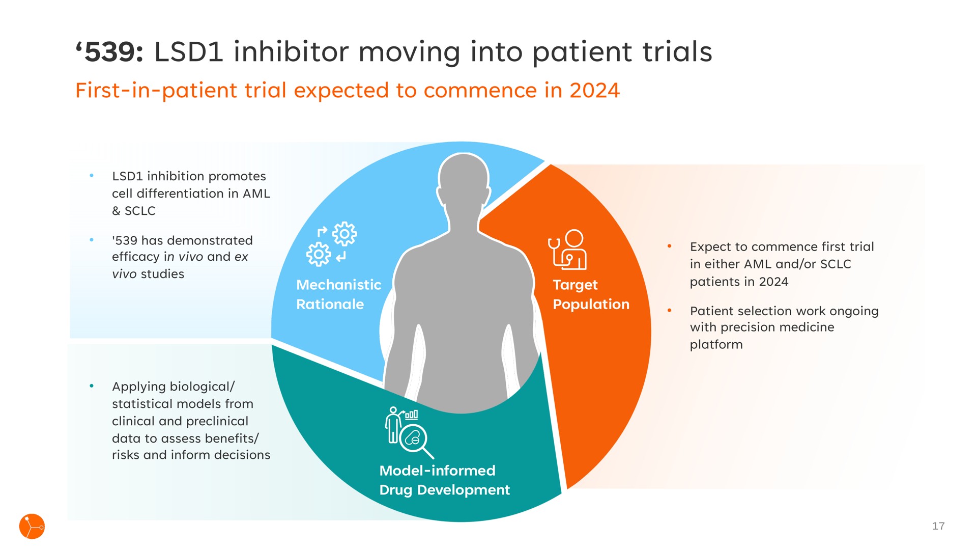 inhibitor moving into patient trials | Exscientia