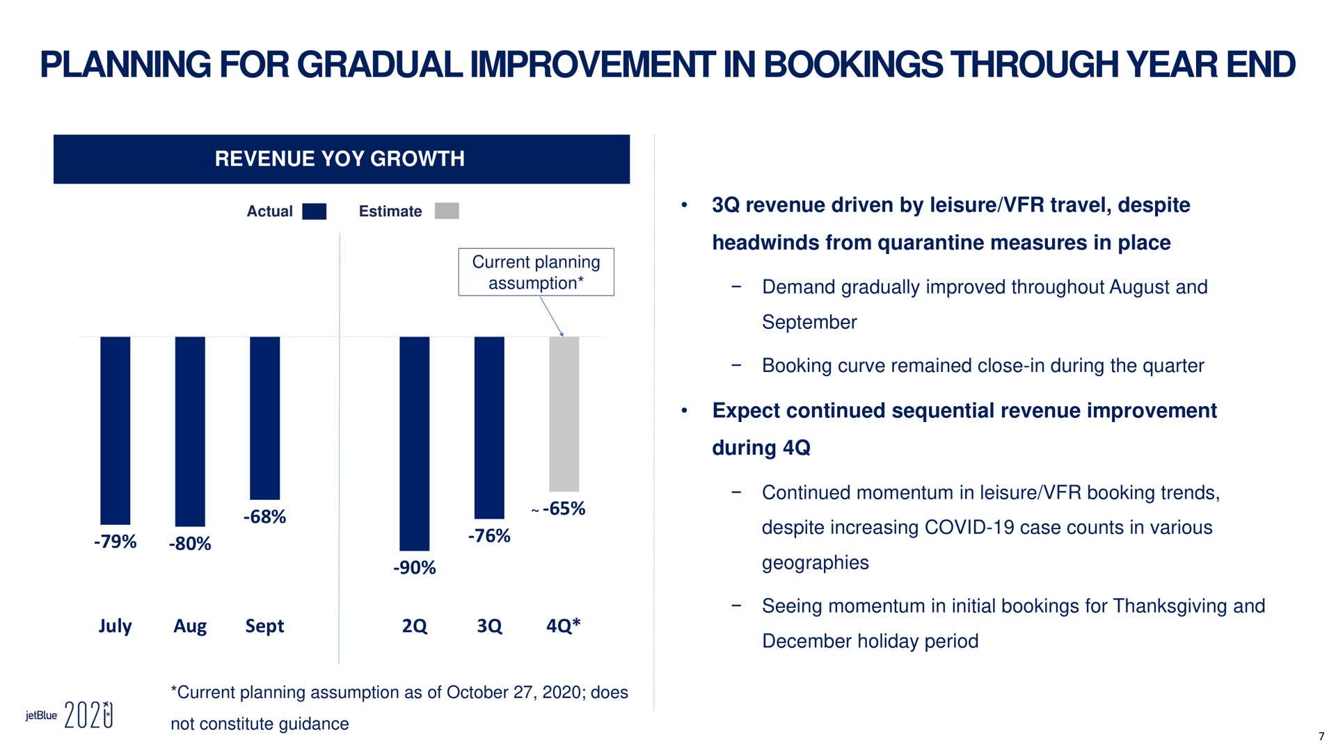 planning for gradual improvement in bookings through year end revenue yoy growth revenue driven by leisure travel despite from quarantine measures in place sept expect continued sequential revenue improvement during actual estimate assumption demand gradually improved throughout august and i i not constitute guidance a geographies | jetBlue