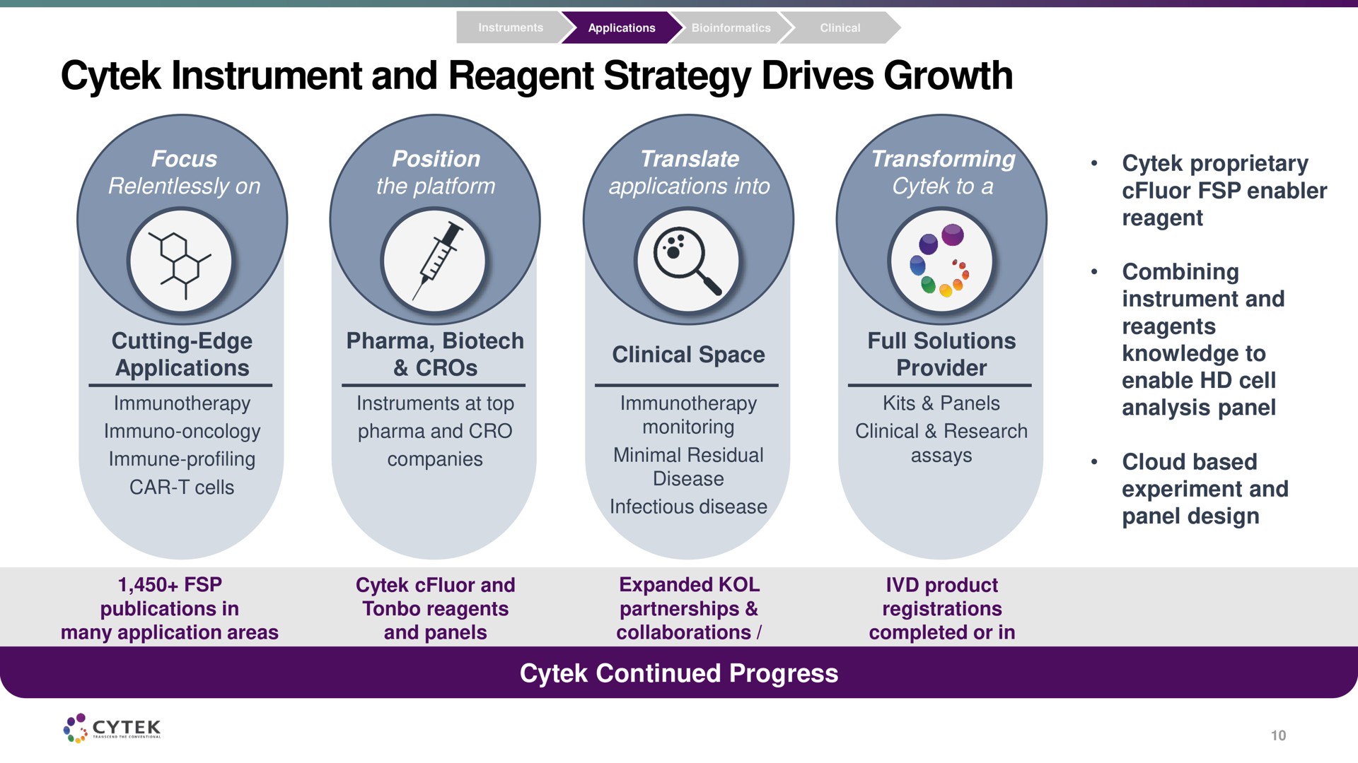instrument and reagent strategy drives growth | Cytek
