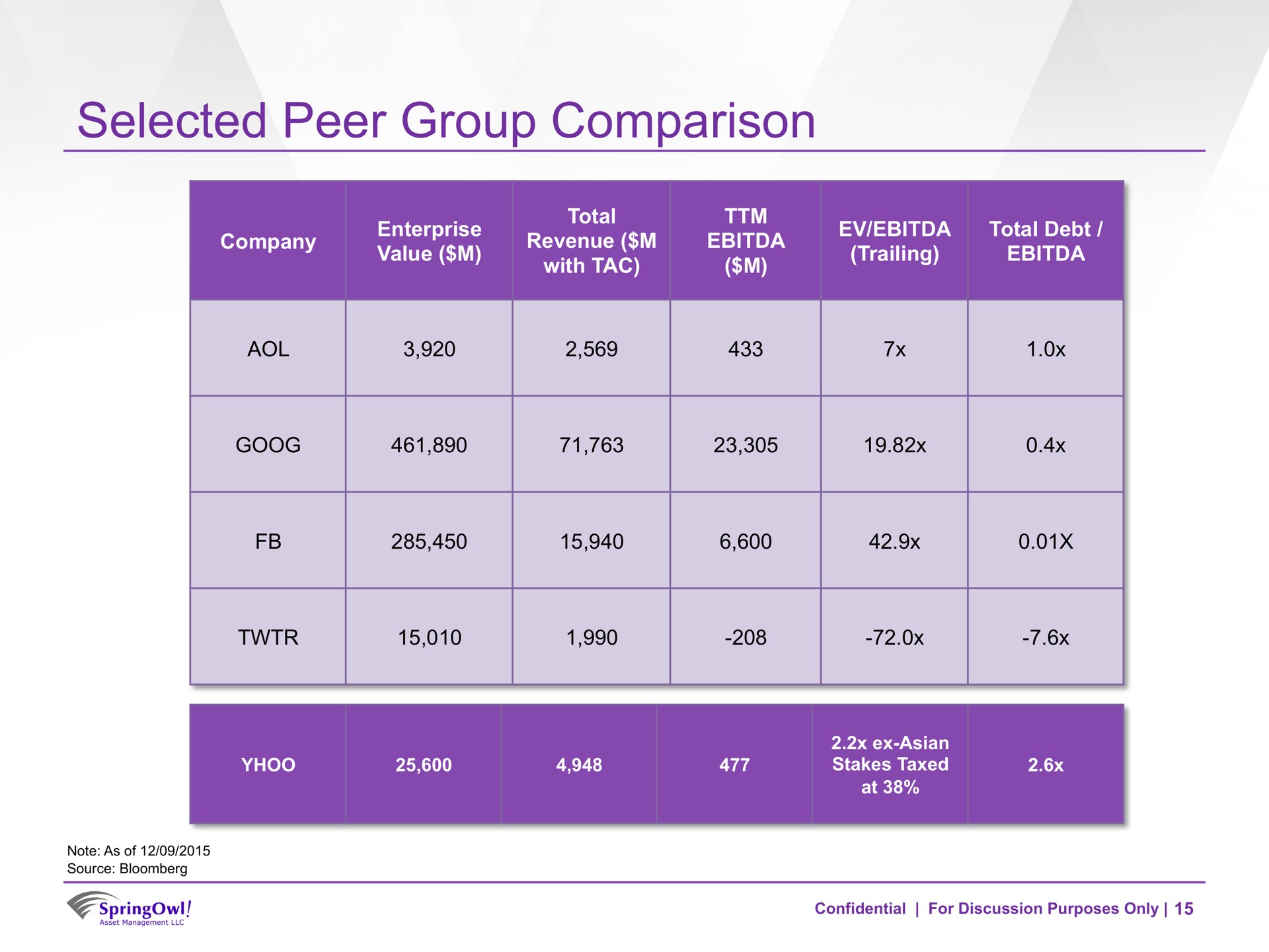 selected peer group comparison | SpringOwl