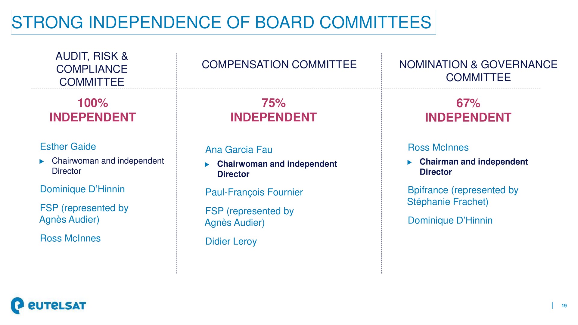 strong independence of board committees | Eutelsat