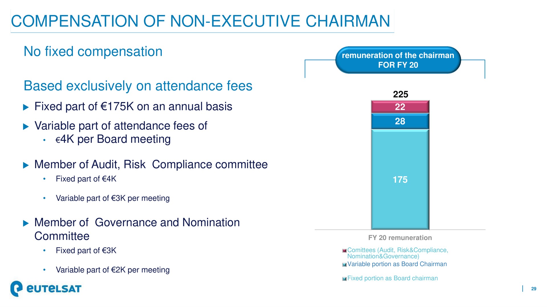 compensation of non executive chairman | Eutelsat