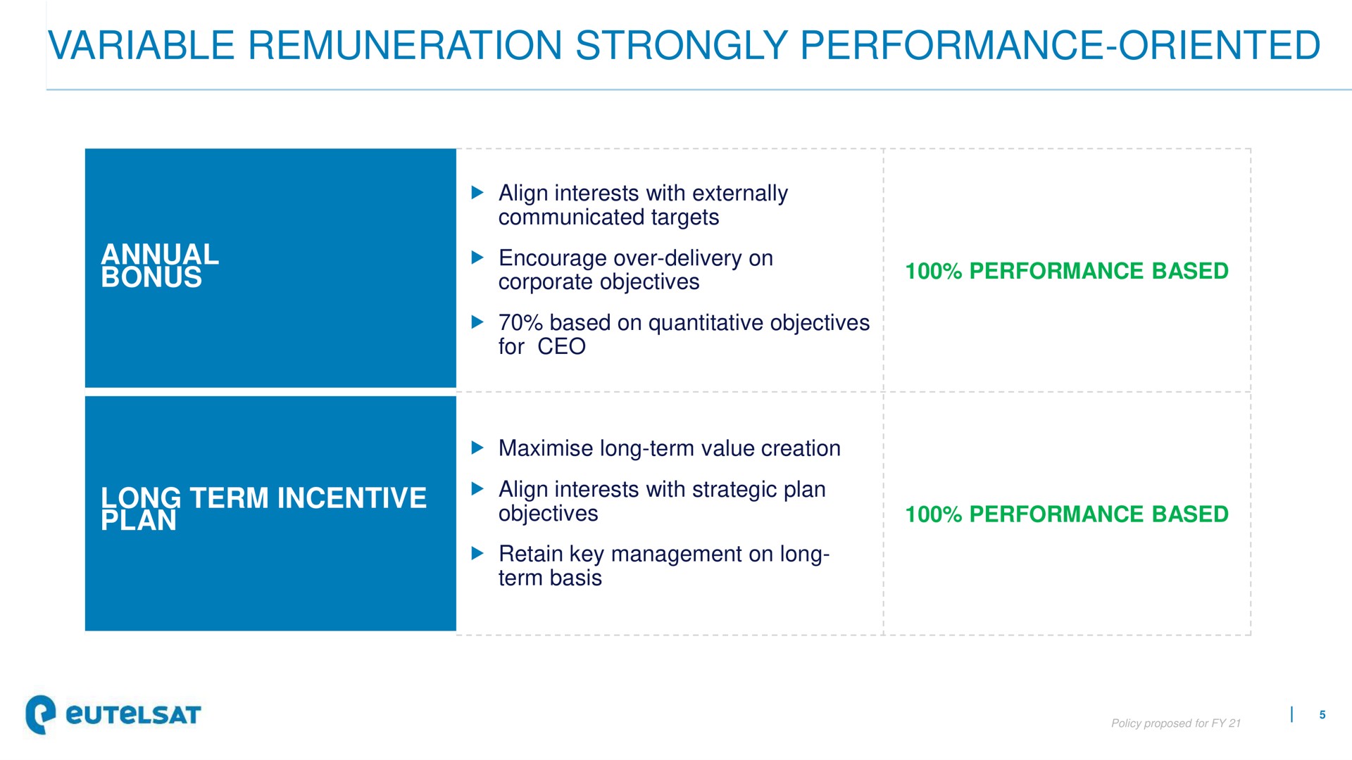 variable remuneration strongly performance oriented | Eutelsat