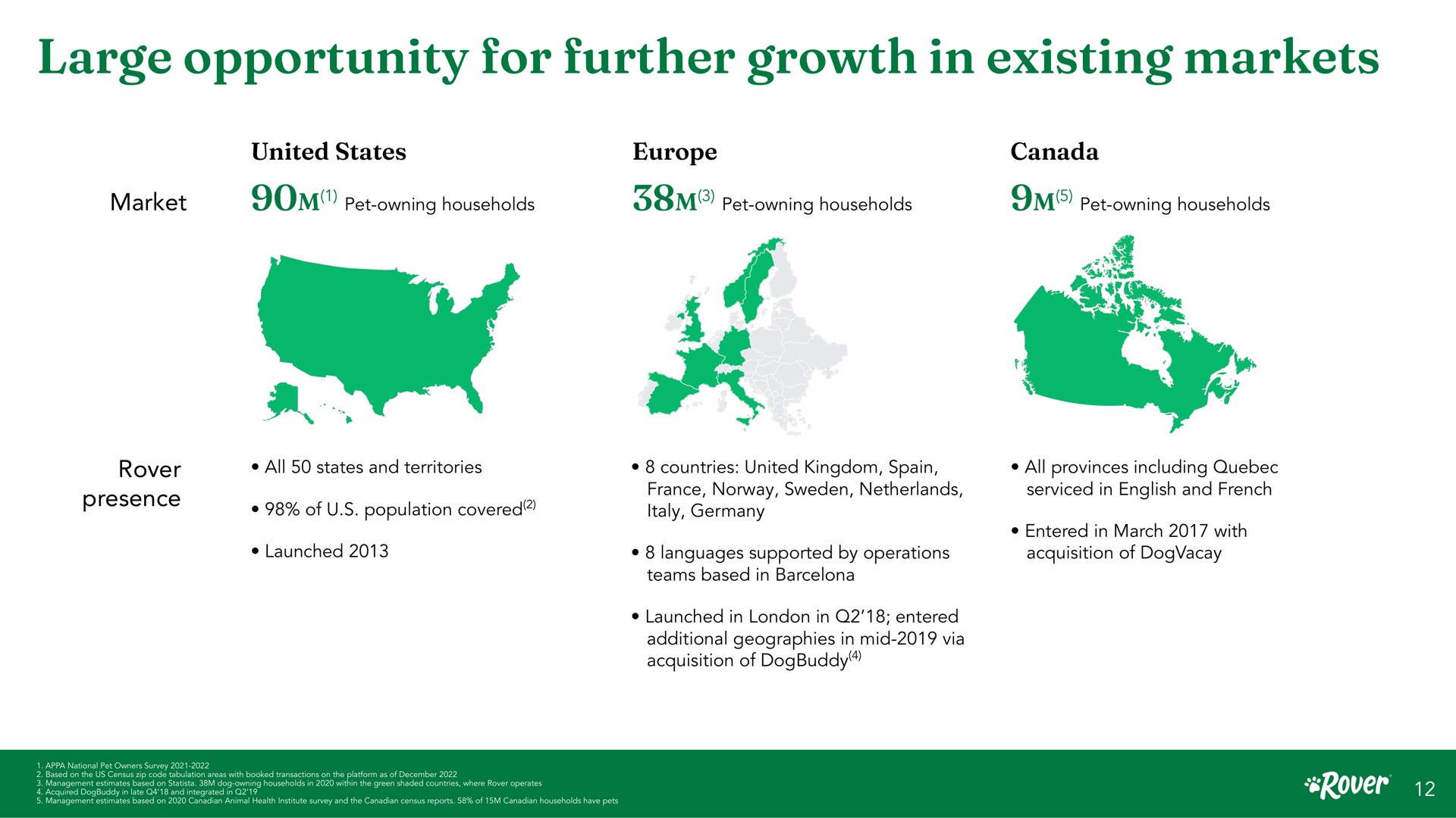 large opportunity for further growth in existing markets united states canada market pet owning households pet owning households pet owning households a rover all states and territories presence of population covered launched countries united kingdom languages supported by operations teams based barcelona launched entered additional geographies mid via acquisition of all provinces including serviced and entered march with acquisition of | Rover