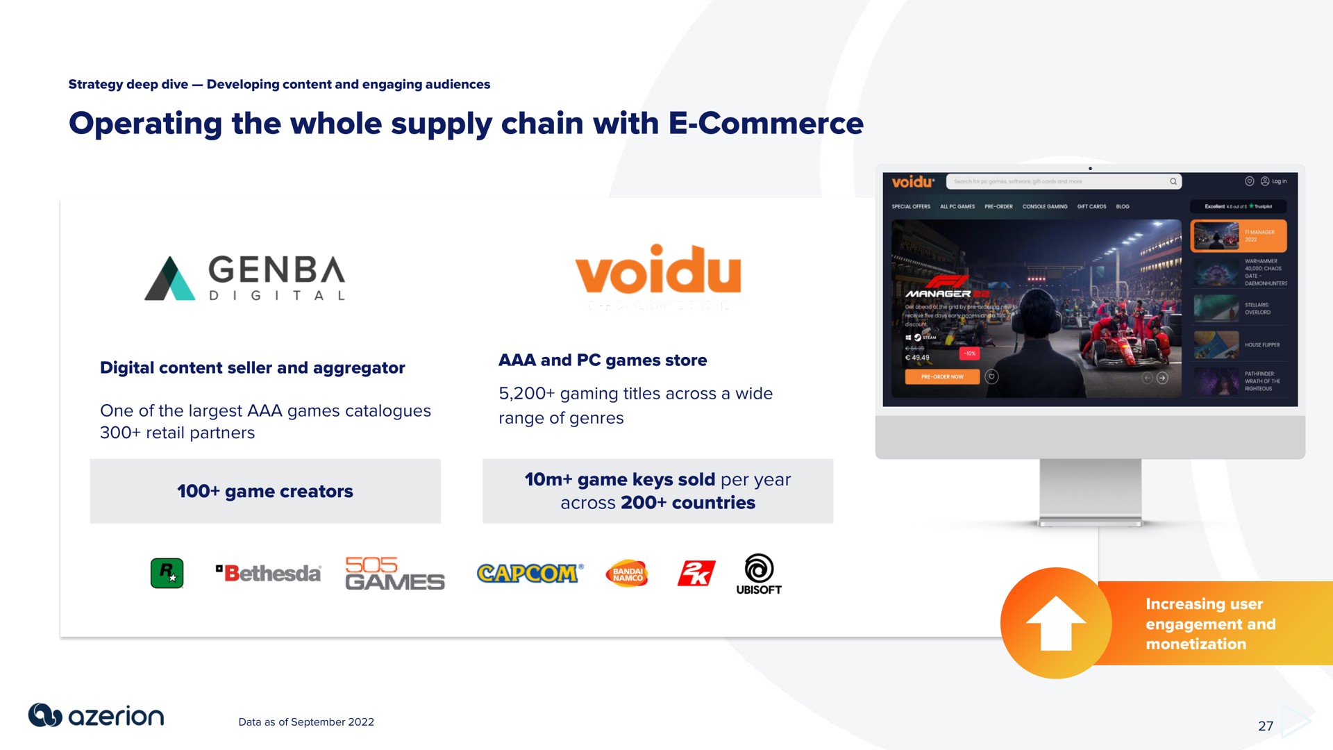 operating the whole supply chain with commerce a cap | Azerion