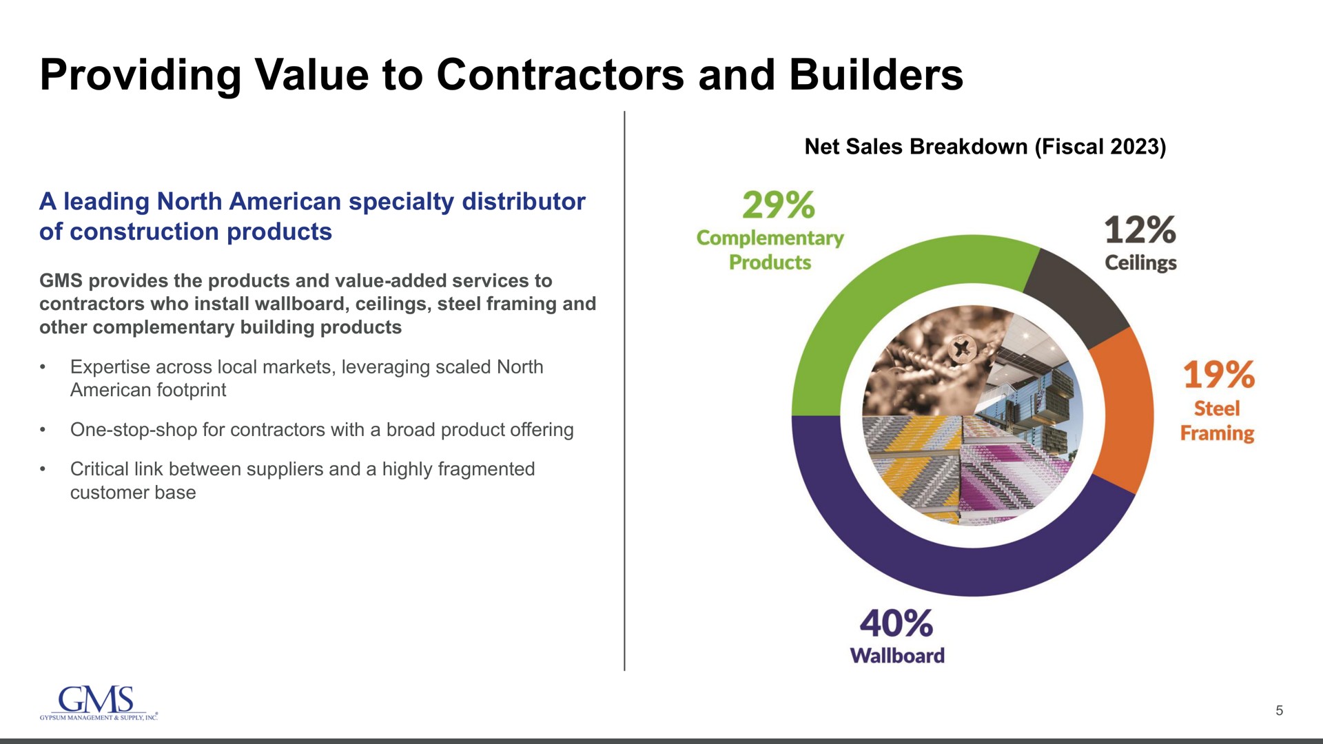 providing value to contractors and builders | GMS
